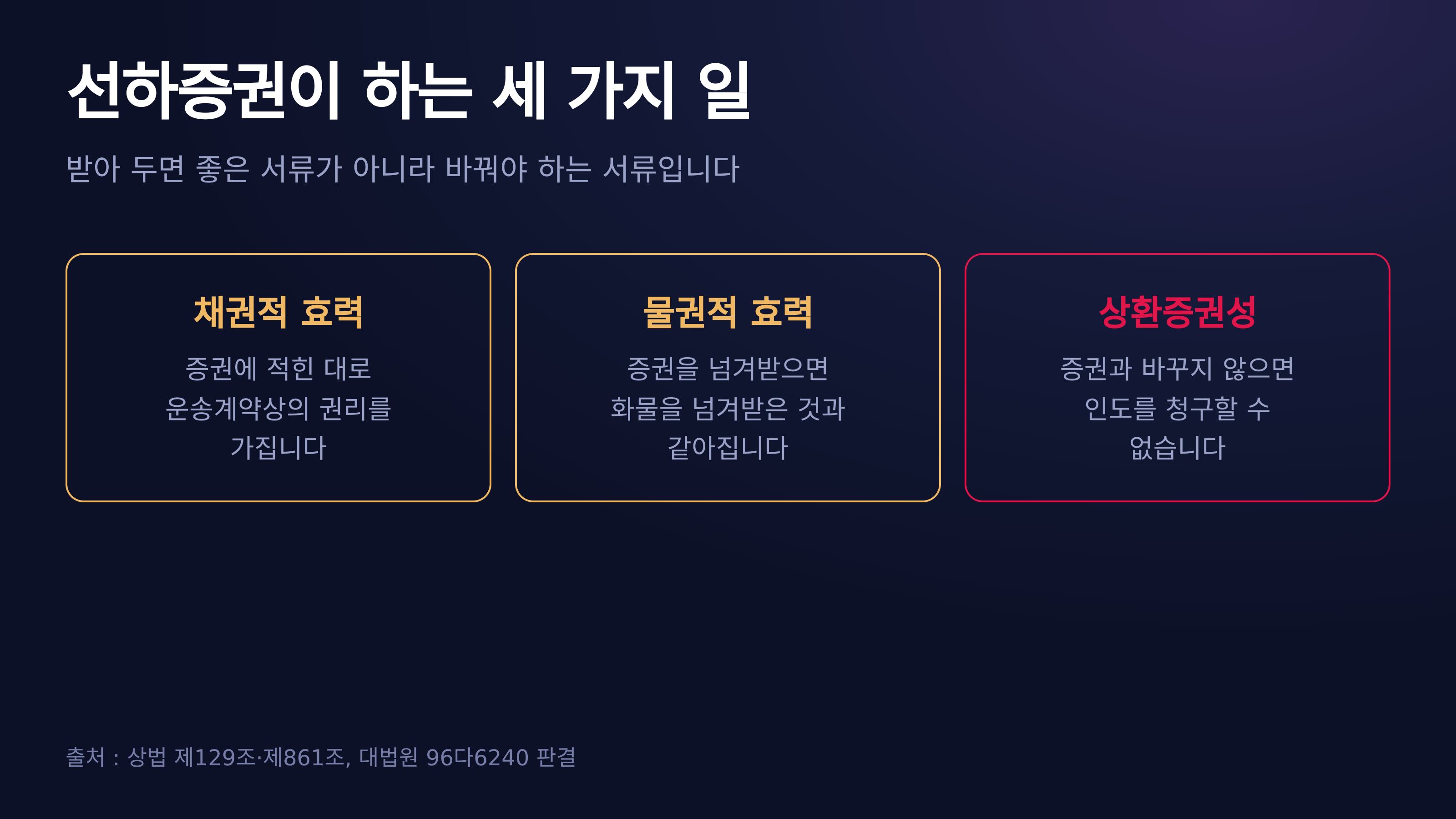 선하증권의 세 가지 효력 — 상법 제129조·제861조