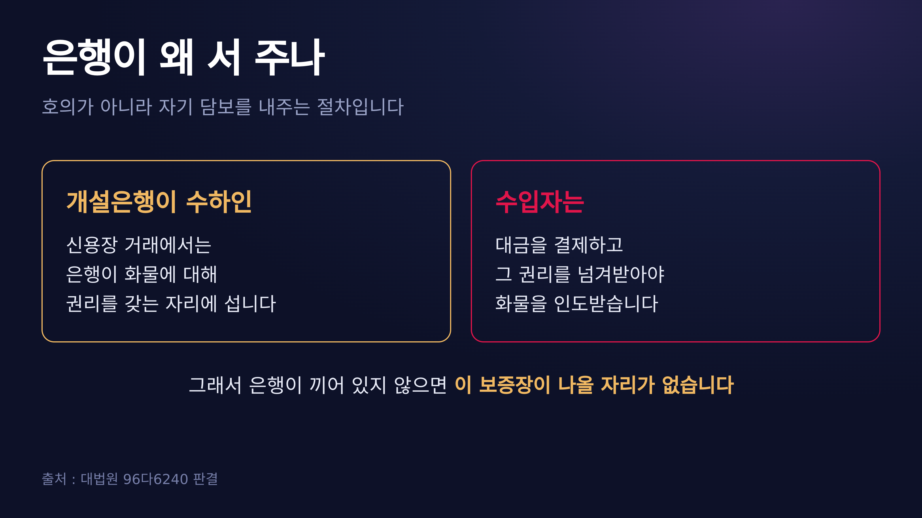 개설은행이 보증에 설 수 있는 이유