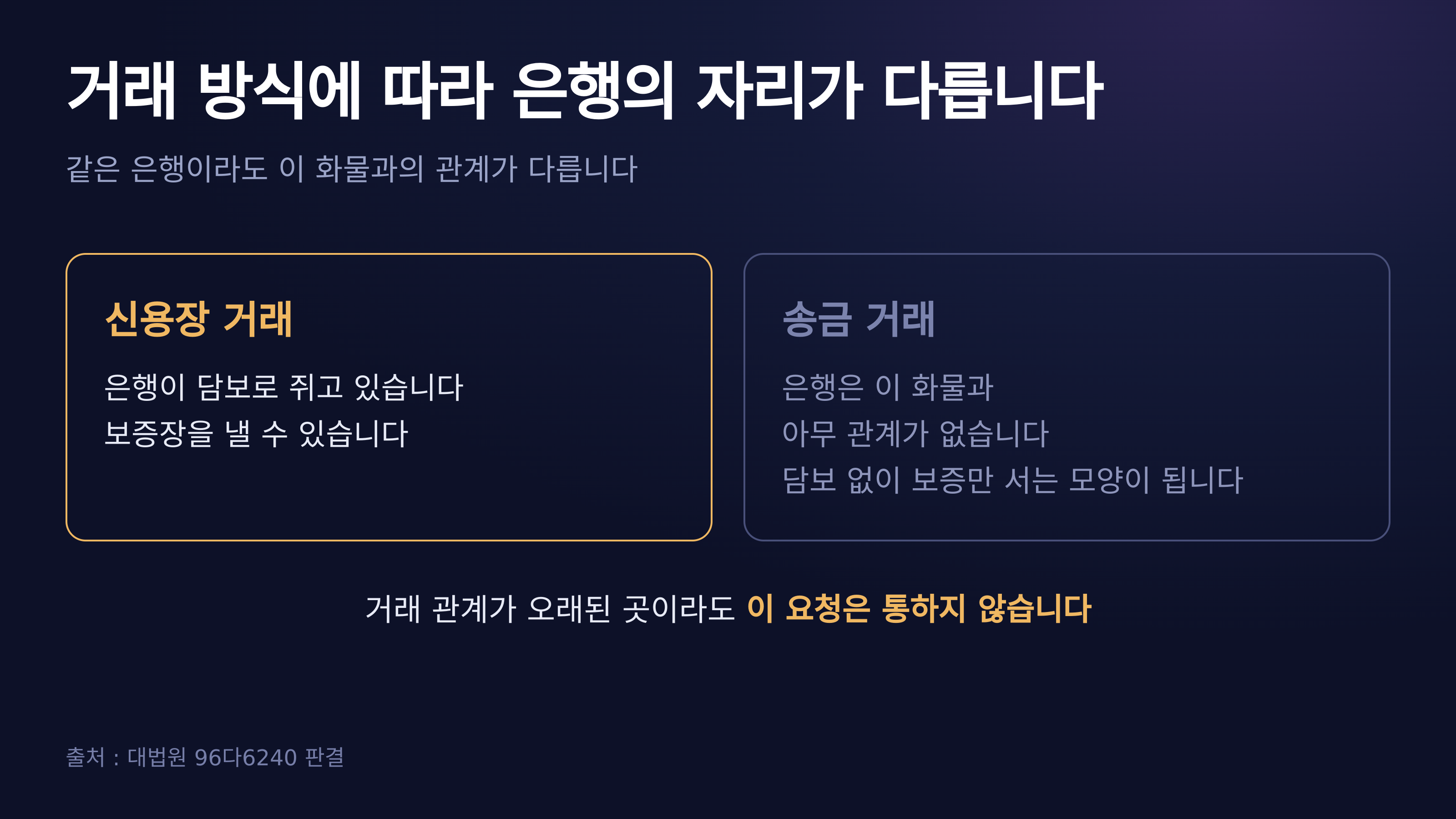 거래 방식에 따른 은행의 자리