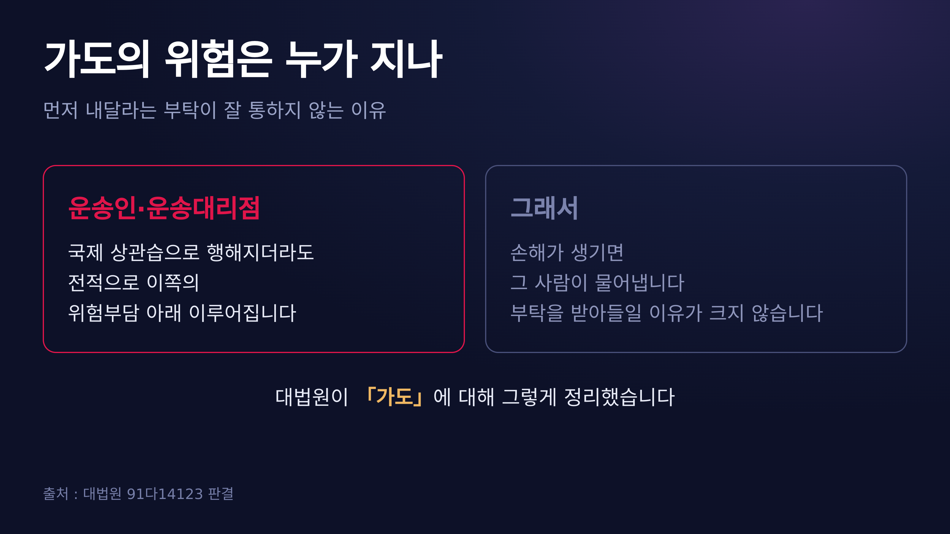 가도의 위험은 누가 지나 — 대법원 91다14123 판결