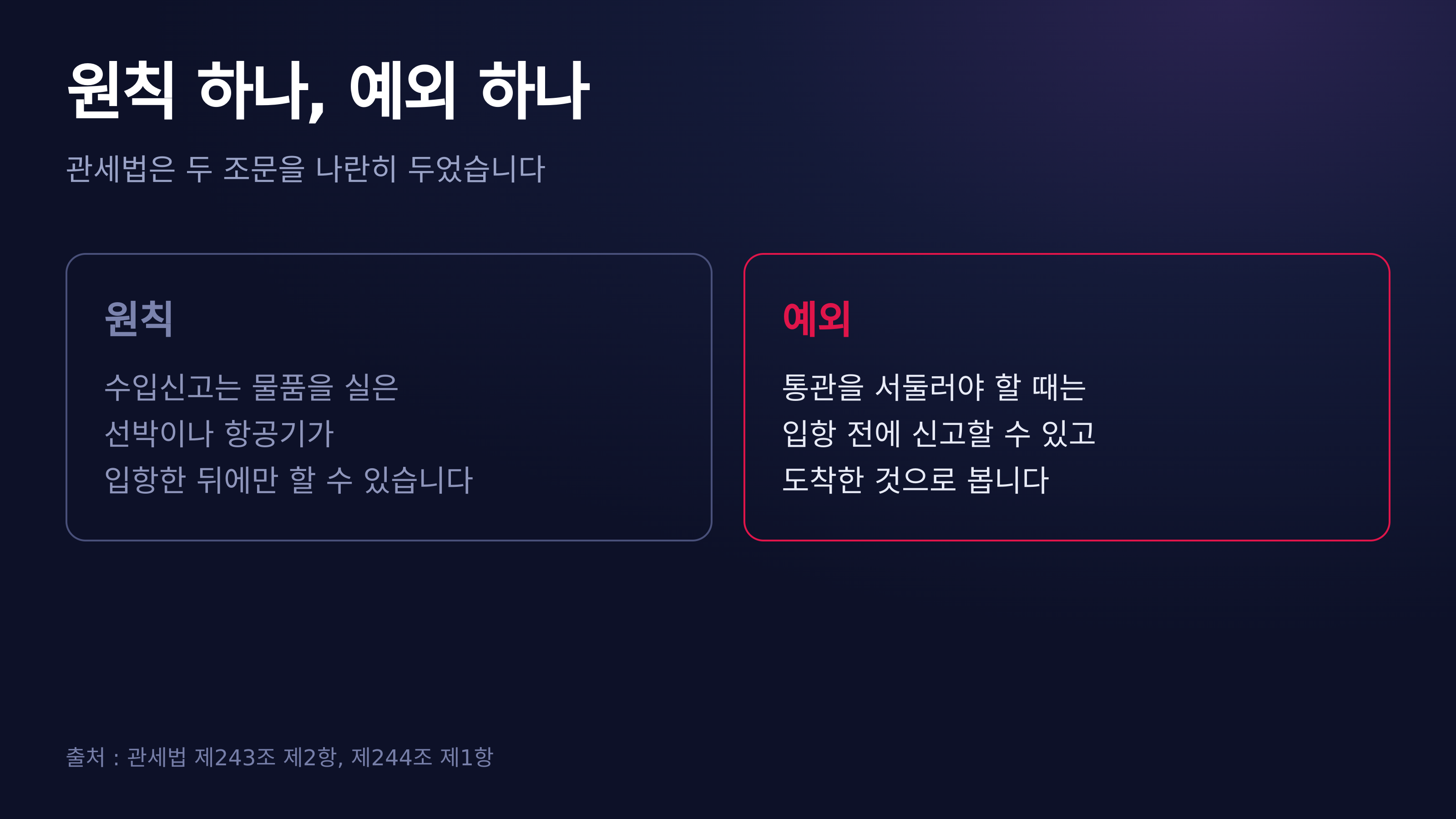 원칙과 예외 — 관세법 제243조·제244조