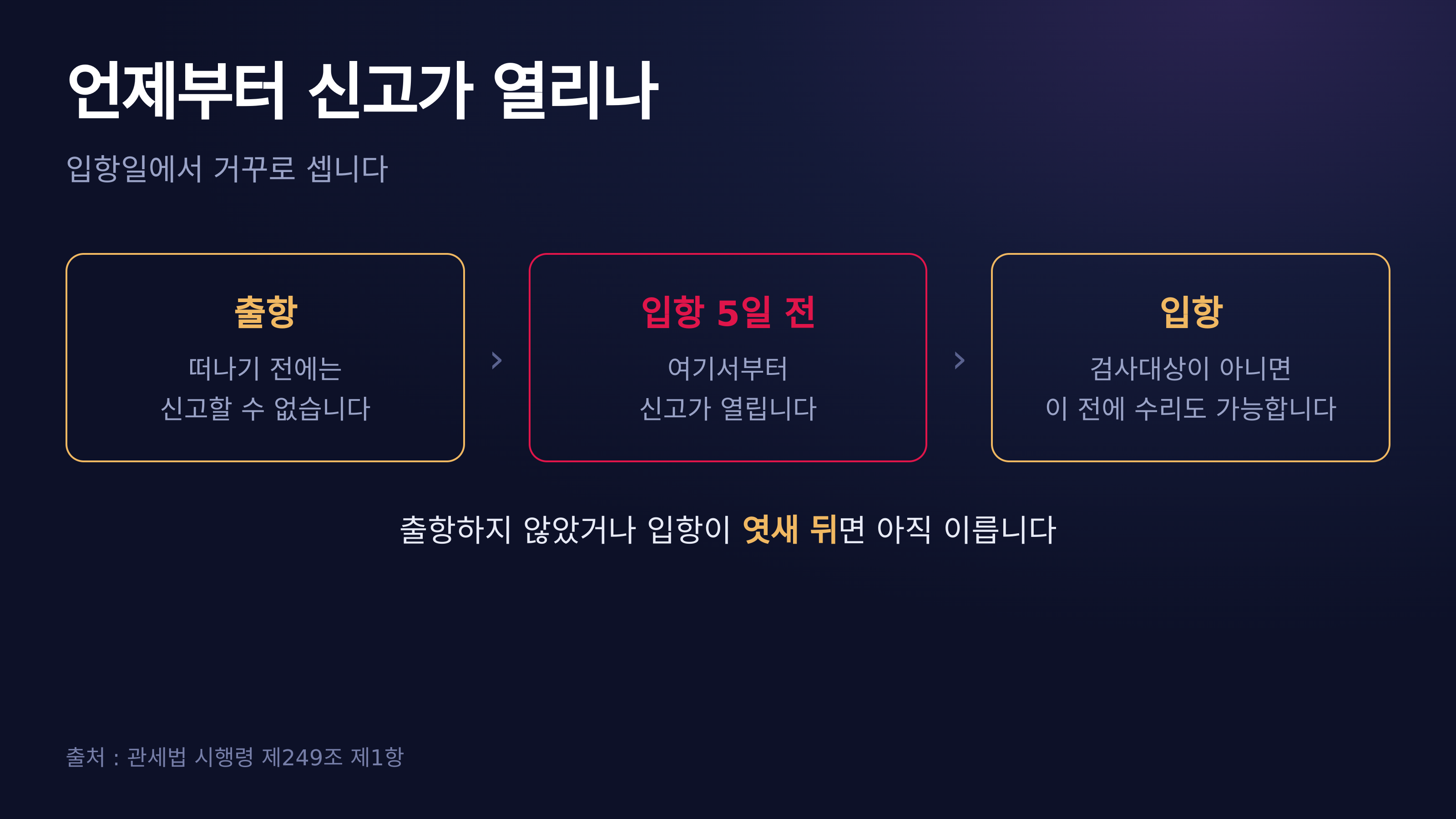 언제부터 신고가 열리나