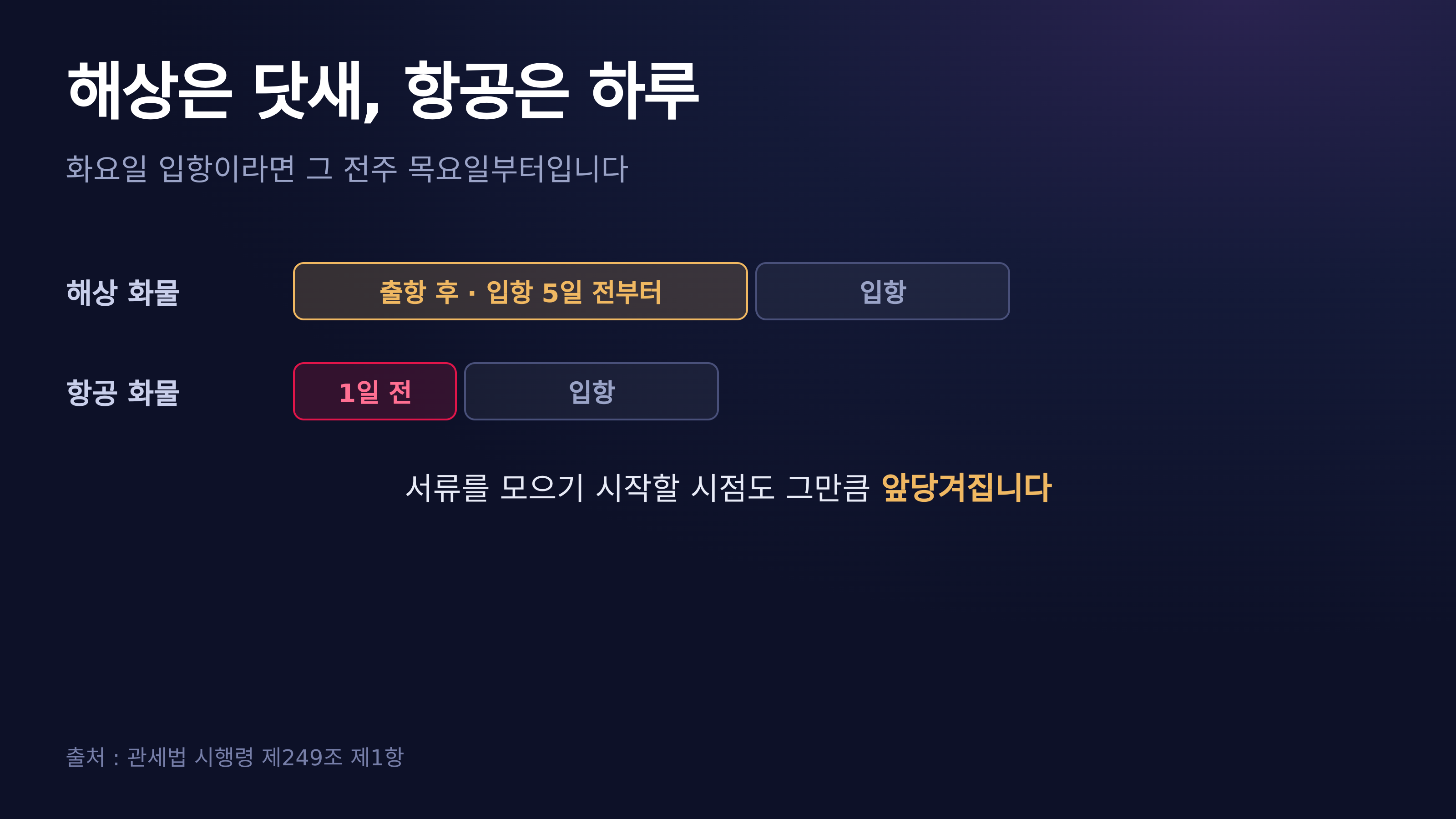 해상은 닷새, 항공은 하루 — 시행령 제249조