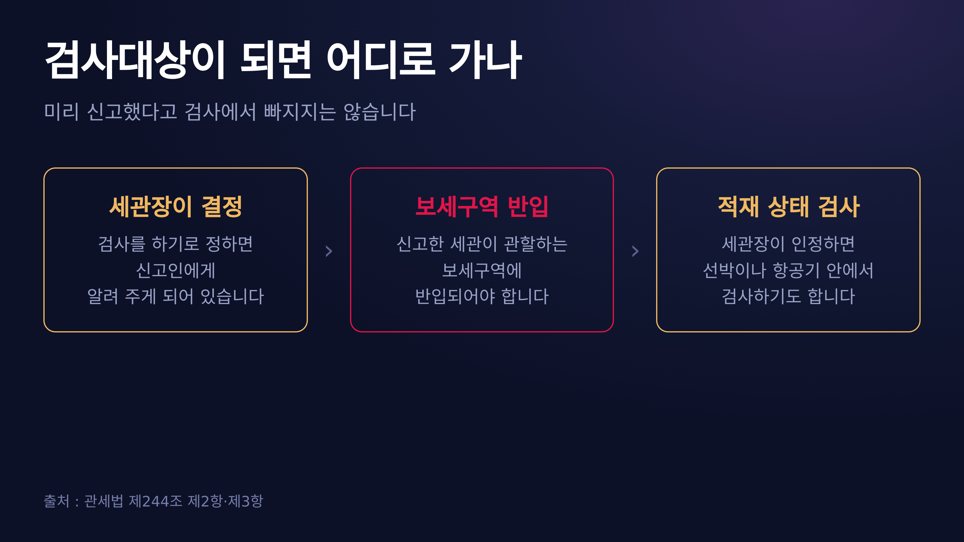검사대상이 되면 어디로 가나
