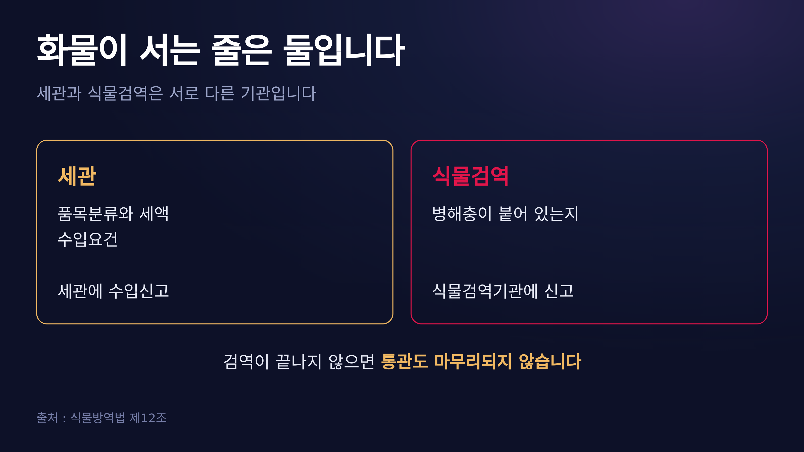 화물이 서는 줄은 둘 — 식물방역법 제12조