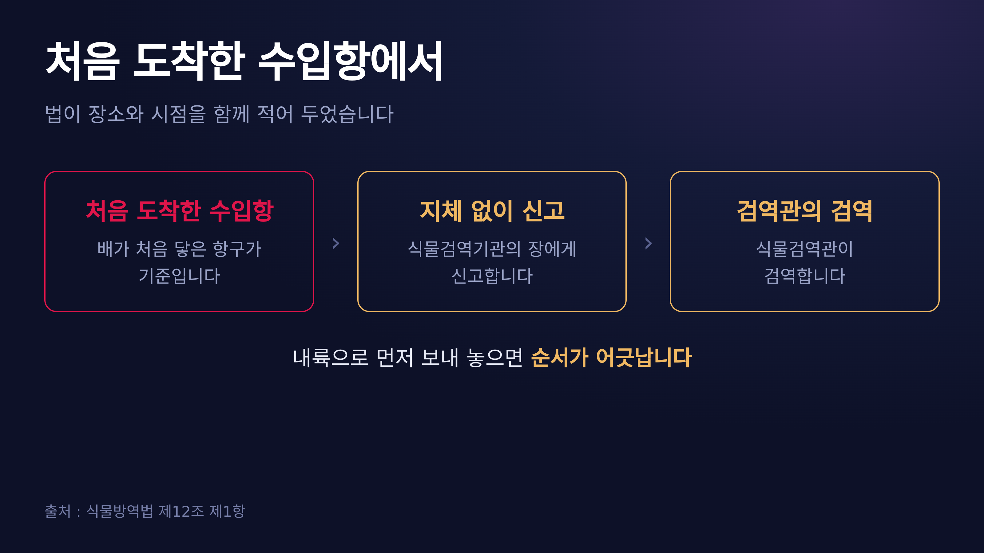 처음 도착한 수입항에서 지체 없이