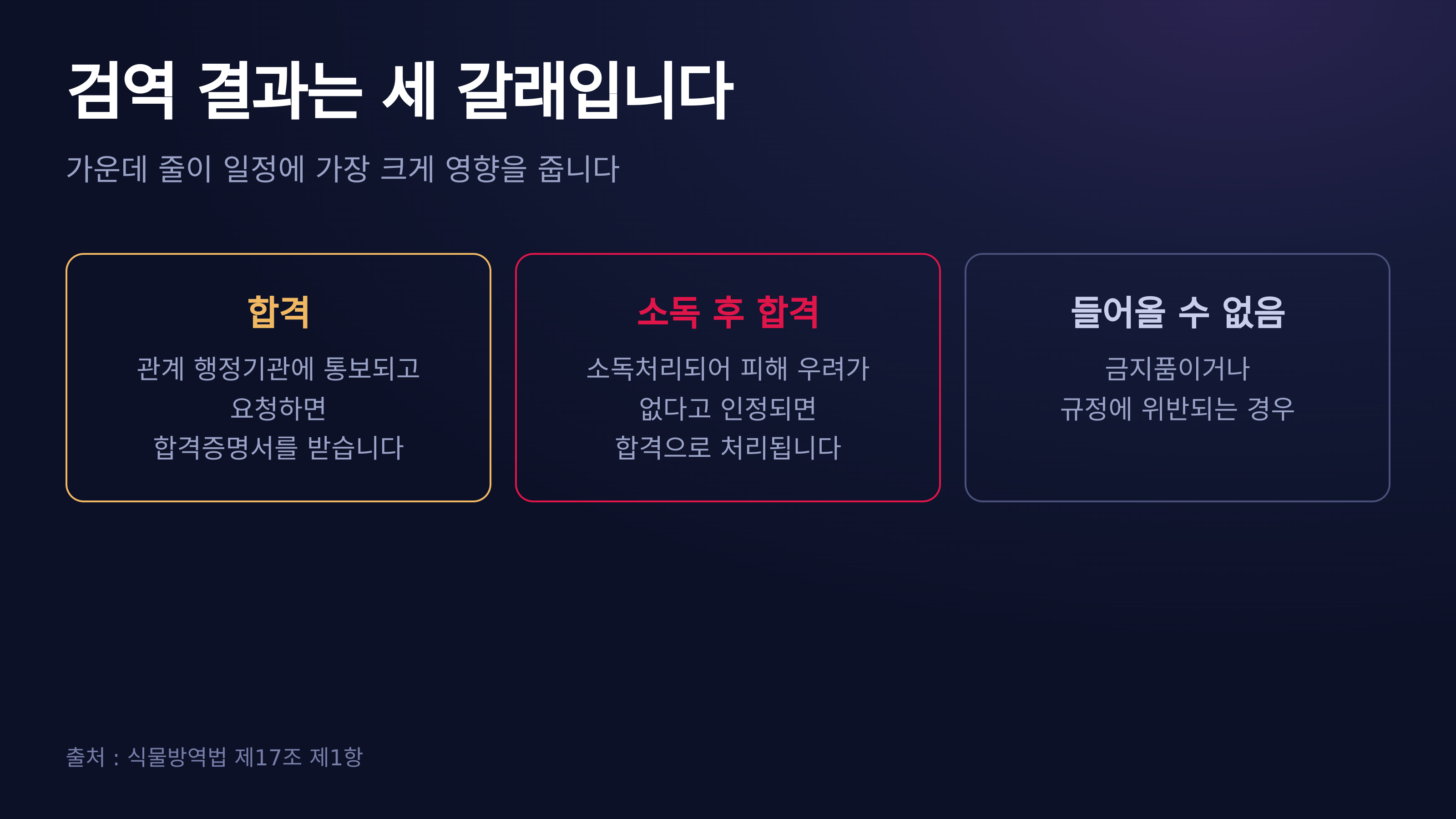 검역 결과 세 갈래 — 제17조 제1항