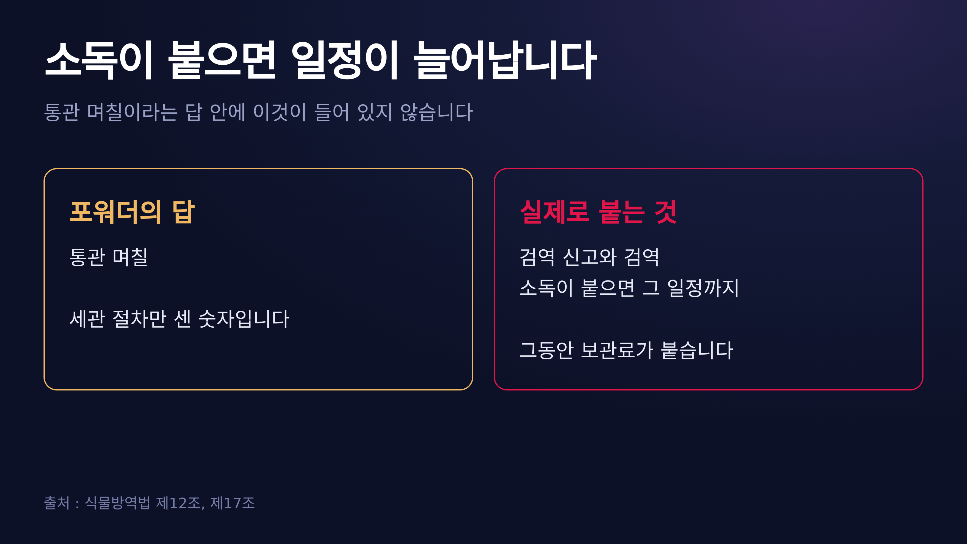 「통관 며칠」 안에 들어 있지 않는 일정
