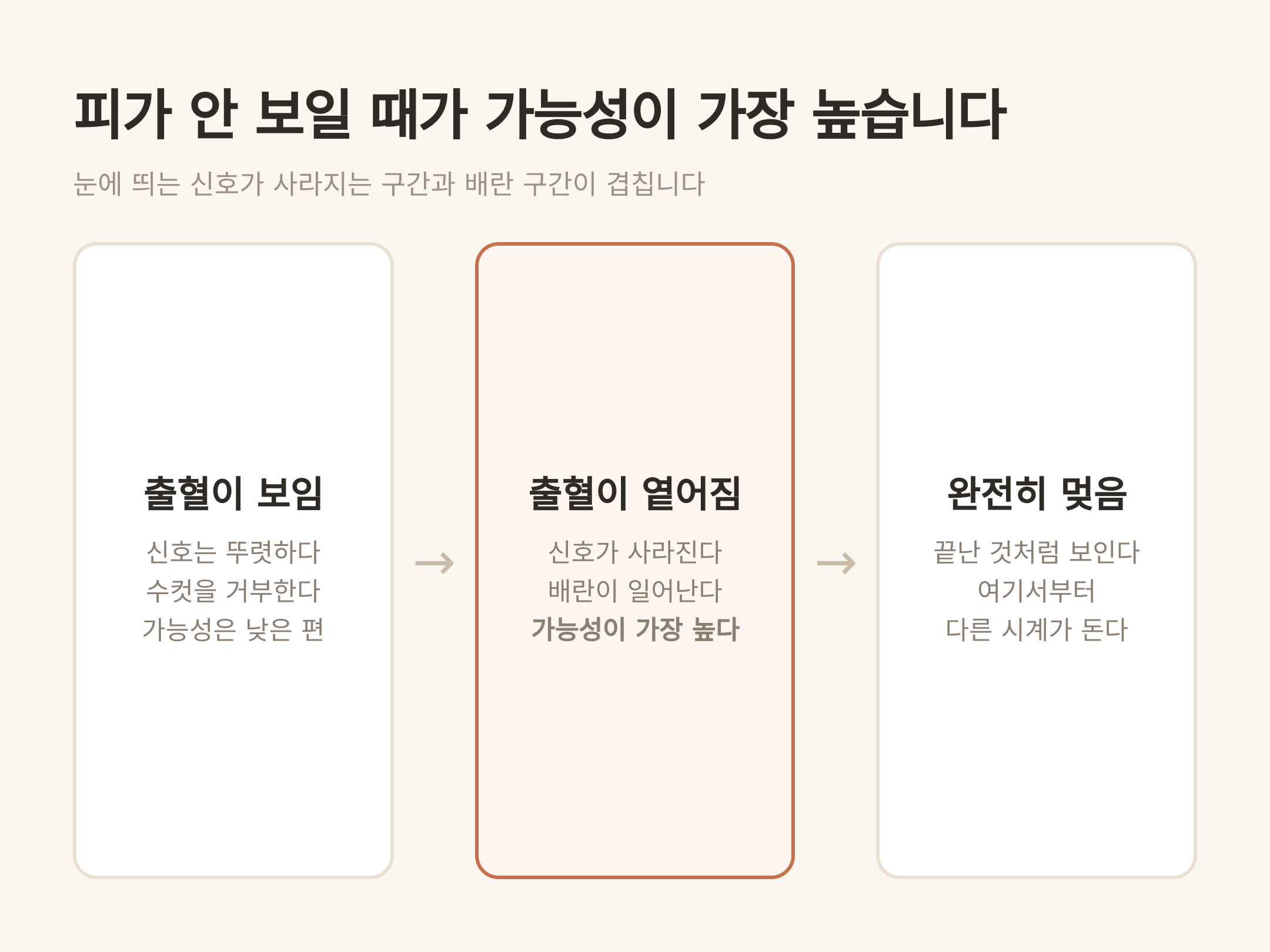 피가 안 보일 때 가능성이 가장 높습니다