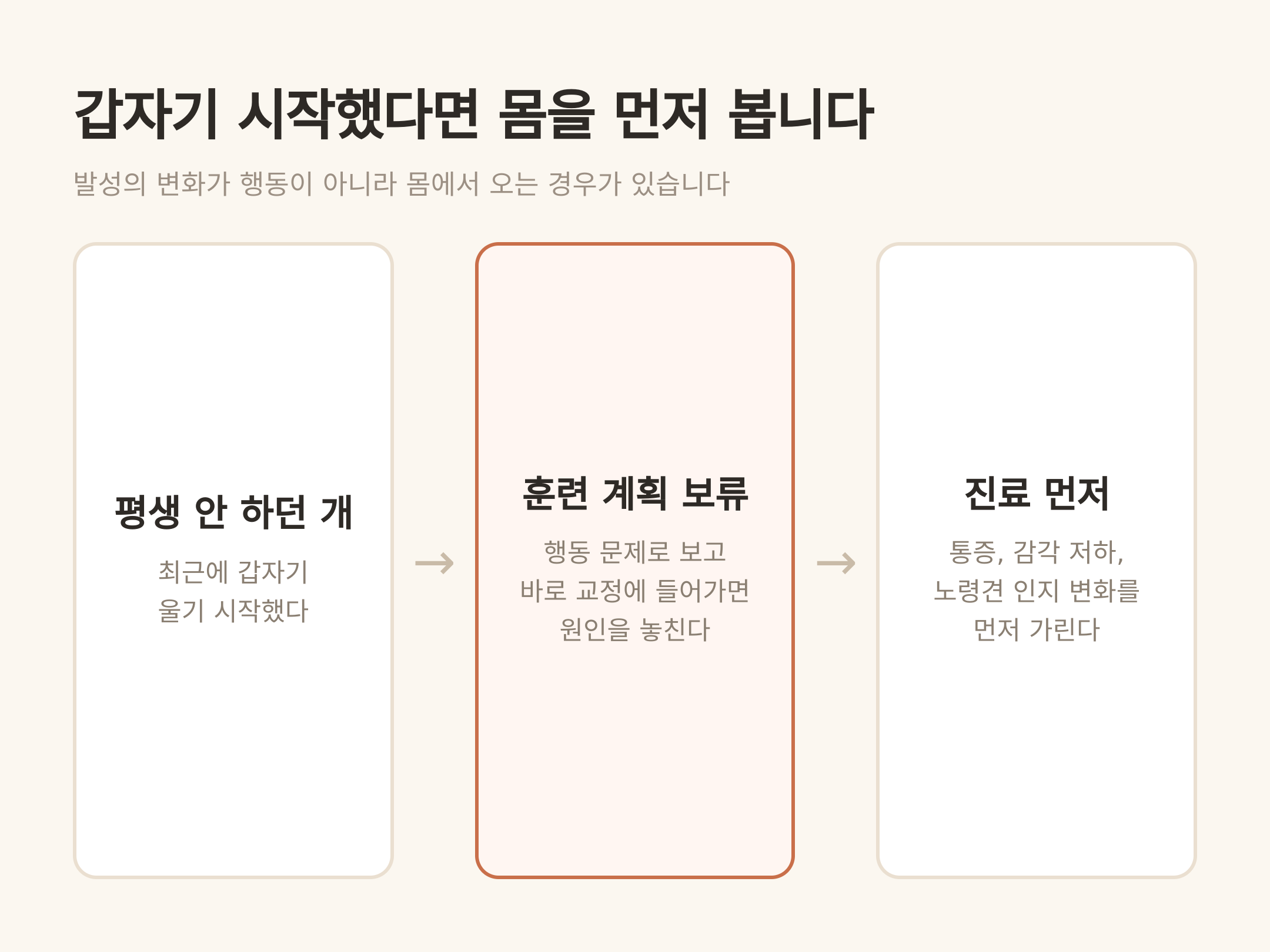 갑자기 시작했다면 몸을 먼저 봅니다