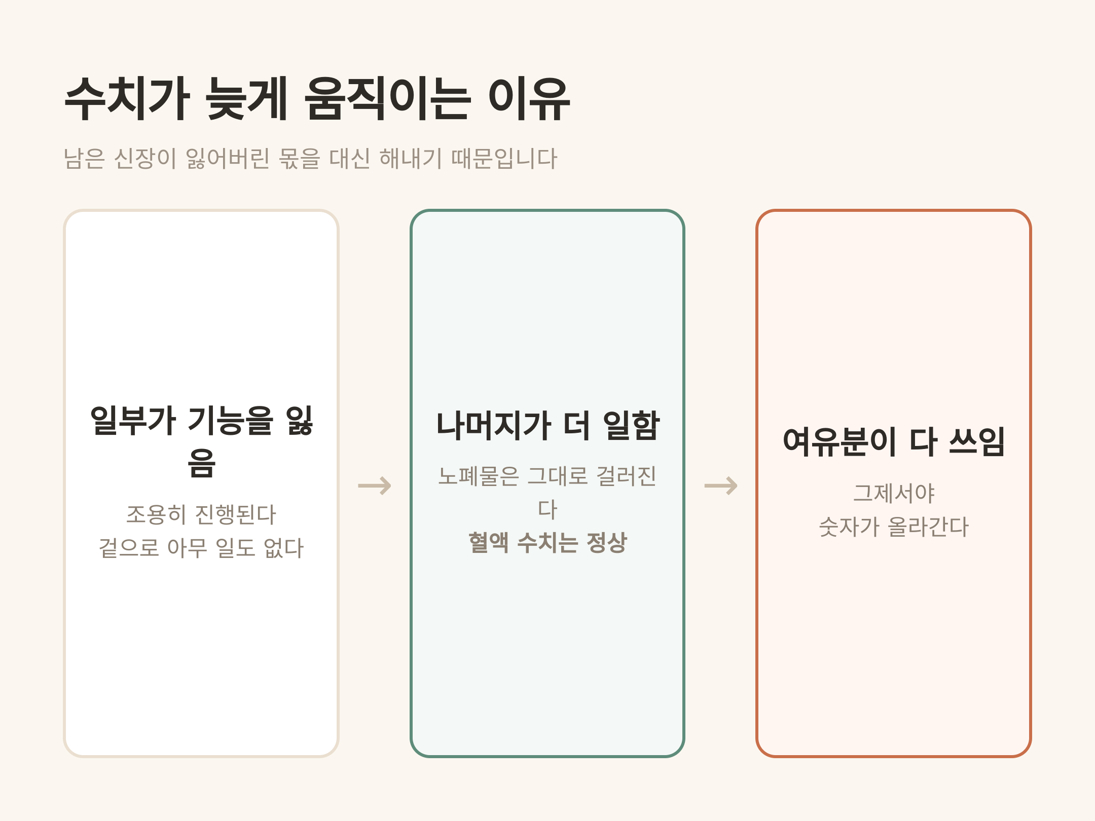 수치가 늦게 움직이는 이유