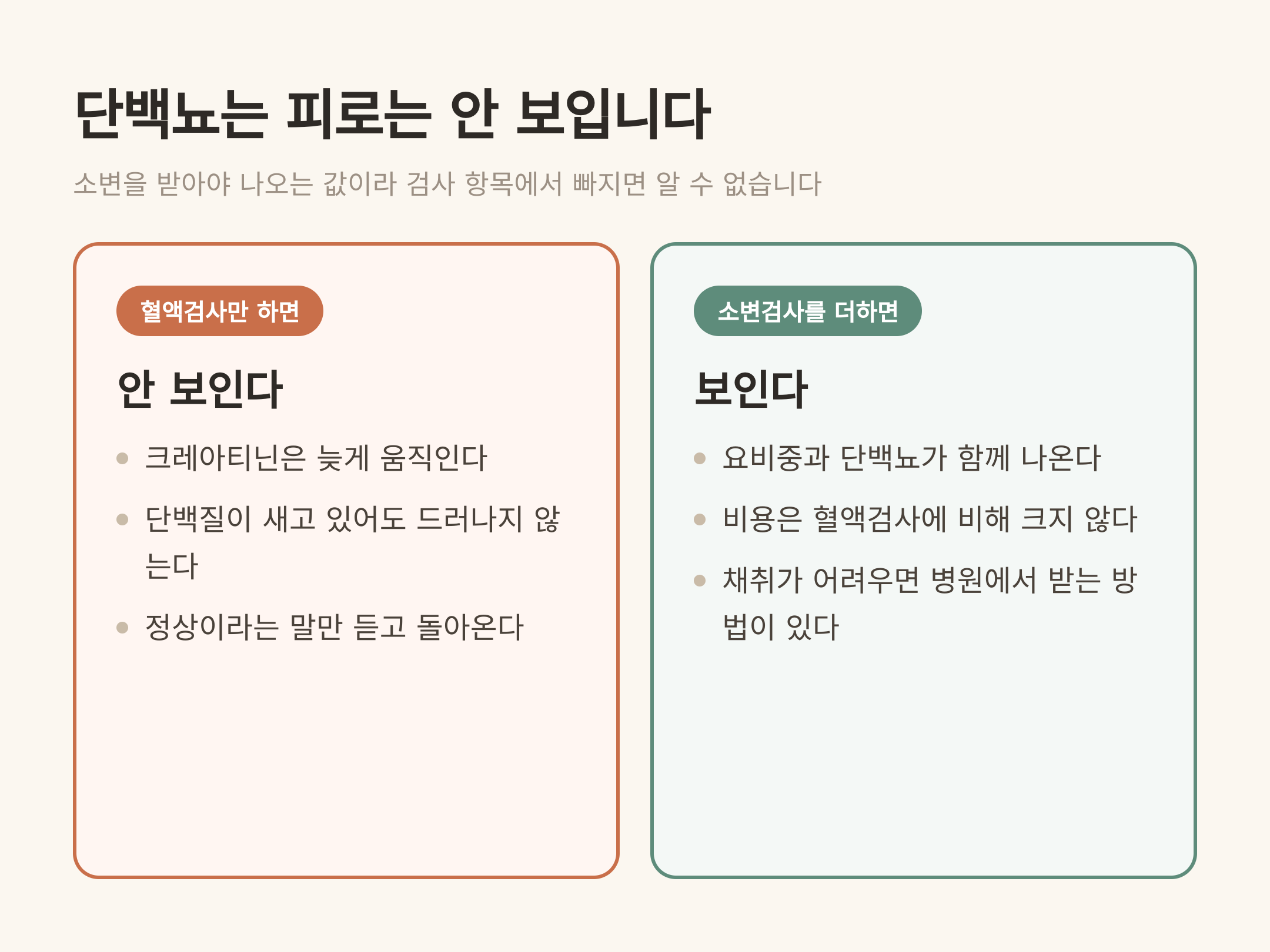 단백뇨는 소변을 받아야 나옵니다
