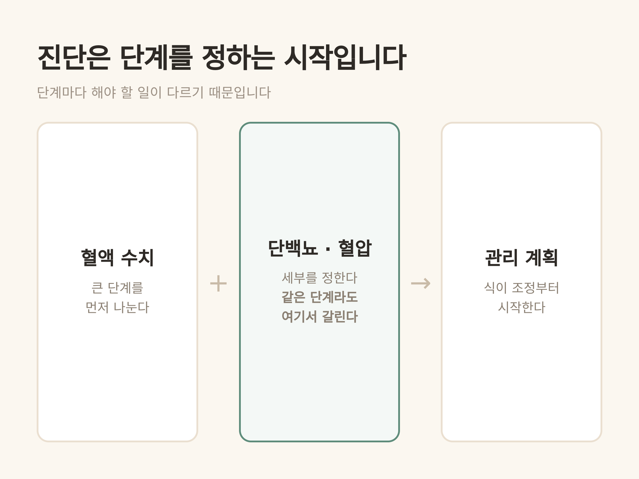 진단은 단계를 정하는 시작입니다
