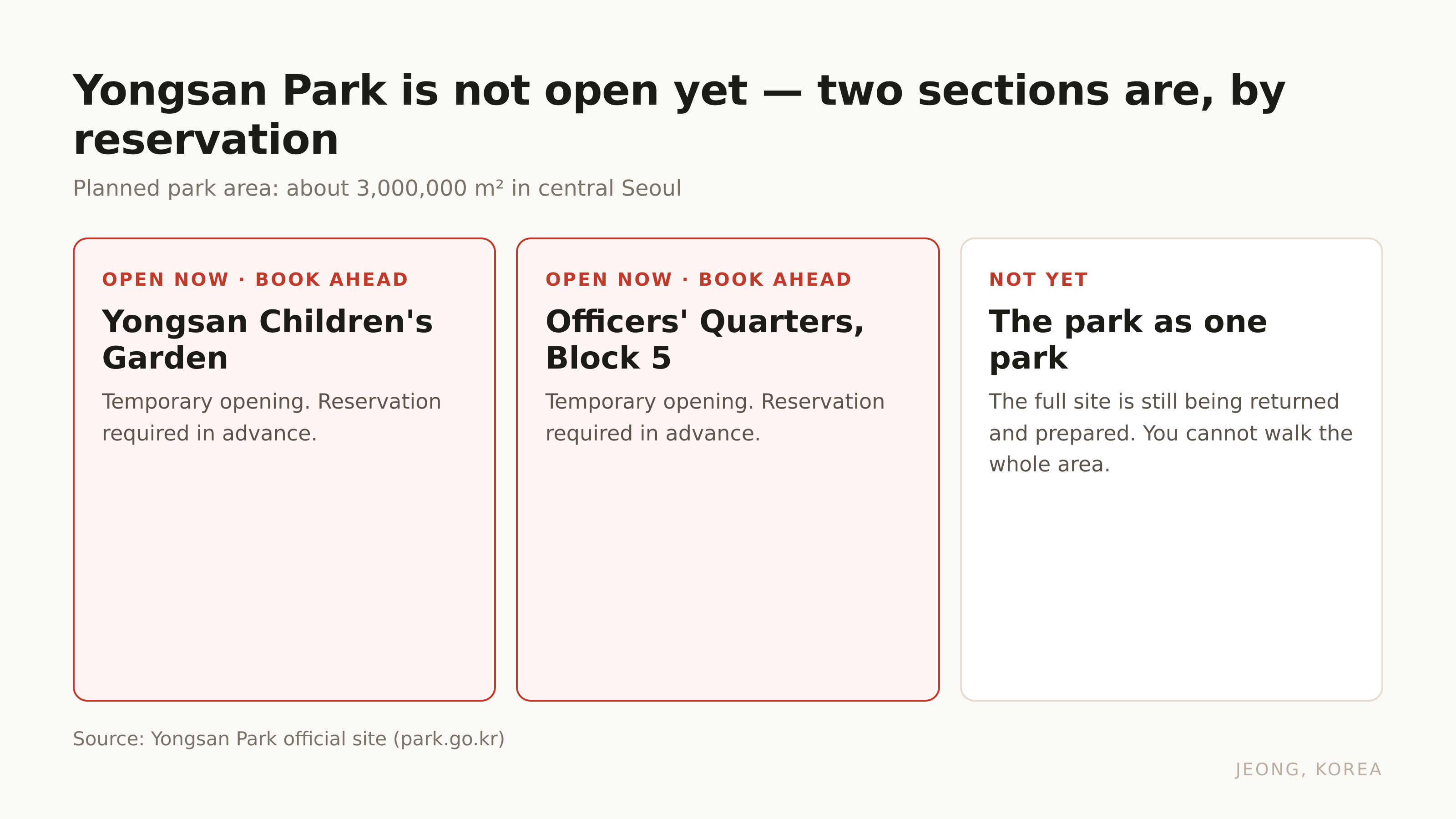 What is open at Yongsan Park right now. Source: Yongsan Park official site.