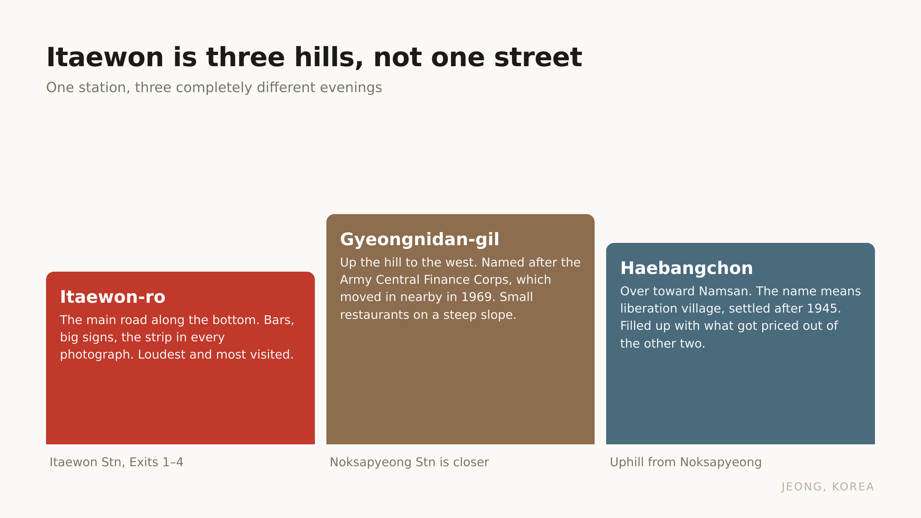 Three hills, one station, three different evenings.