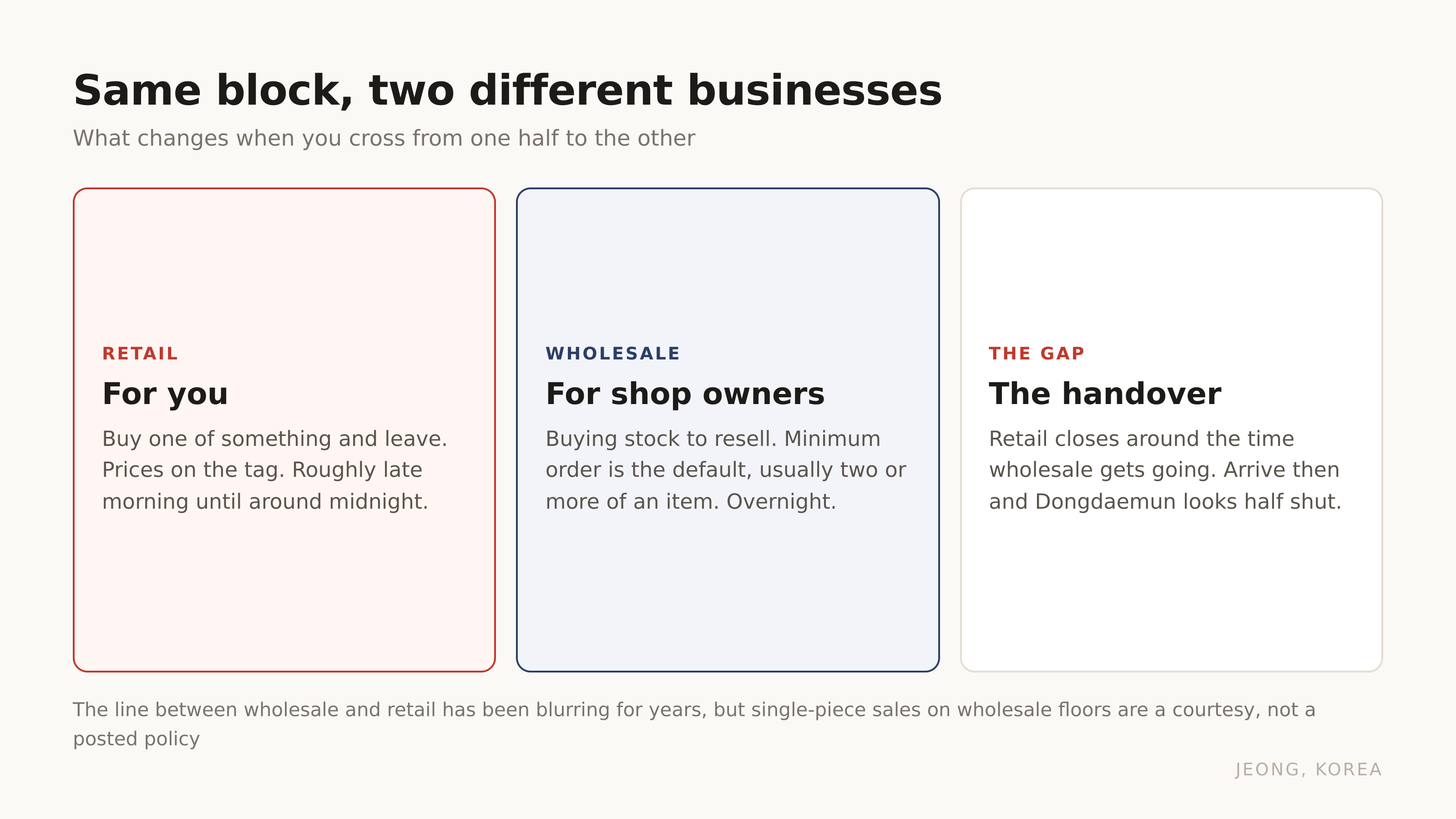 What changes when you cross from one half to the other.