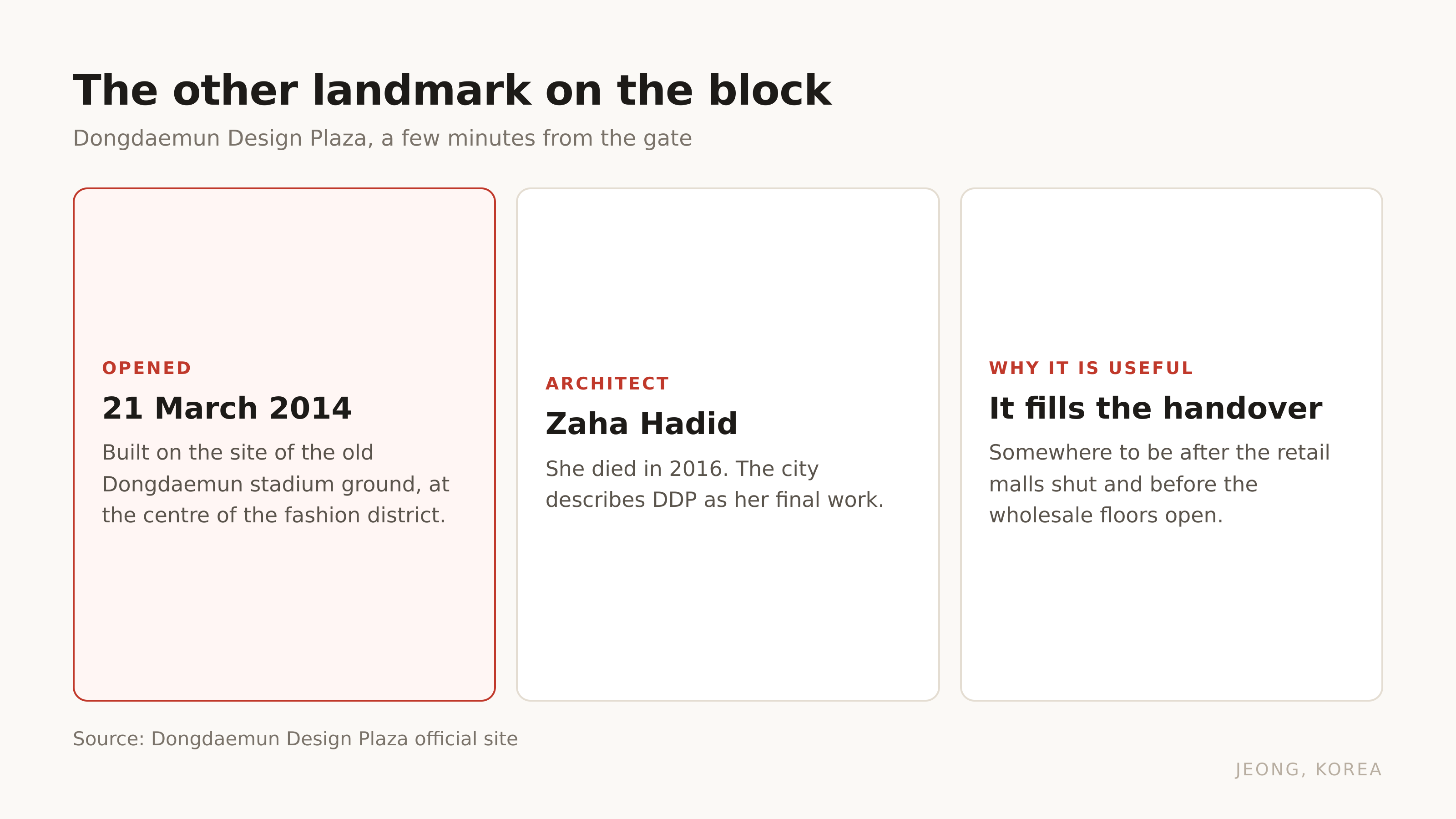 The other landmark on the block. Source: Dongdaemun Design Plaza official site.