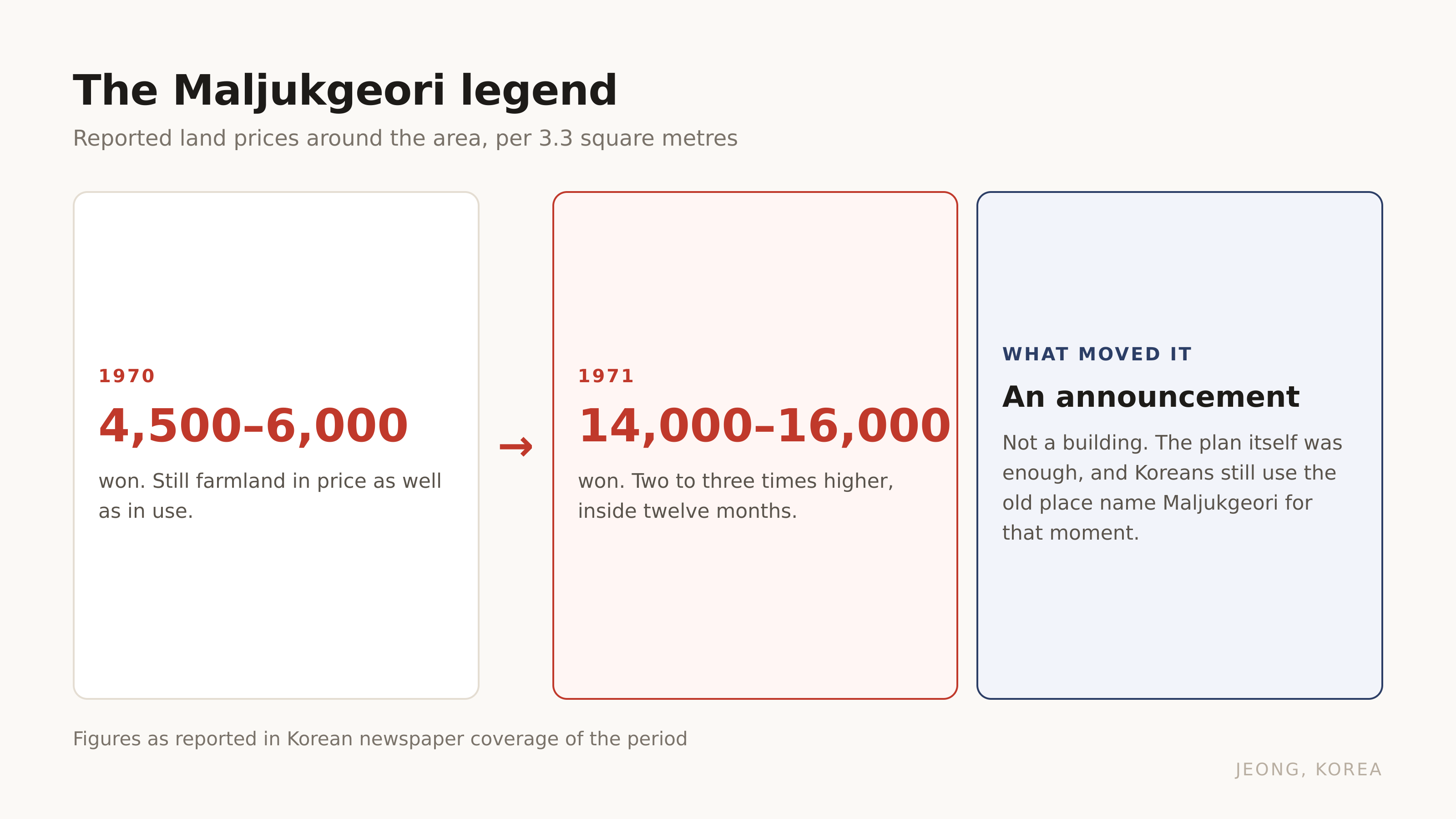 The Maljukgeori legend, as reported at the time.