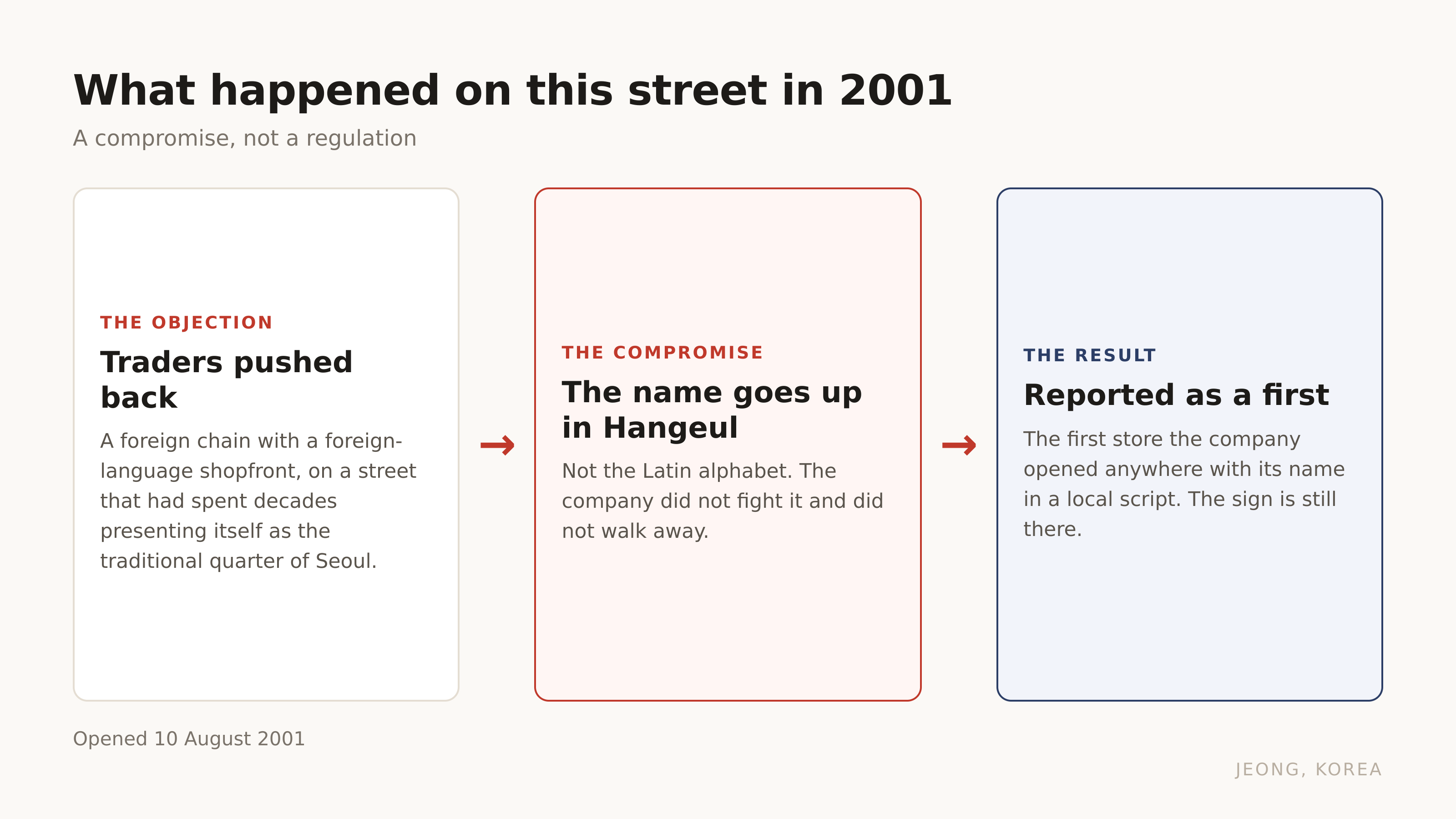 What happened on this street in 2001: an objection, a compromise, a first.
