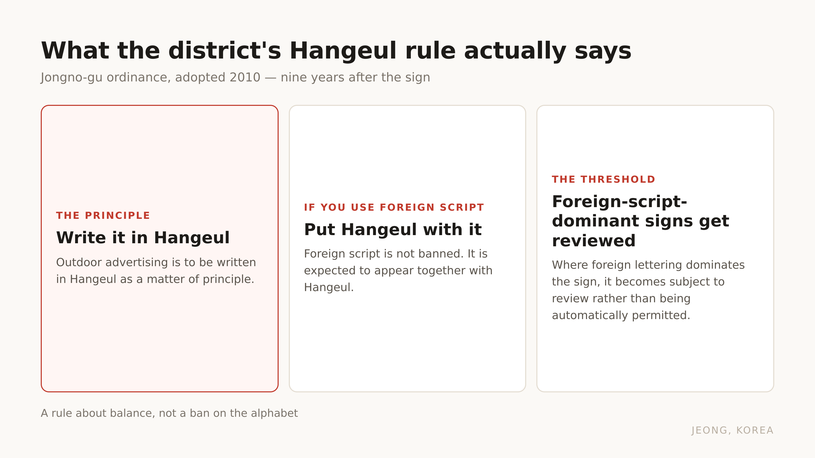 What the Jongno-gu Hangeul ordinance of 2010 actually says.