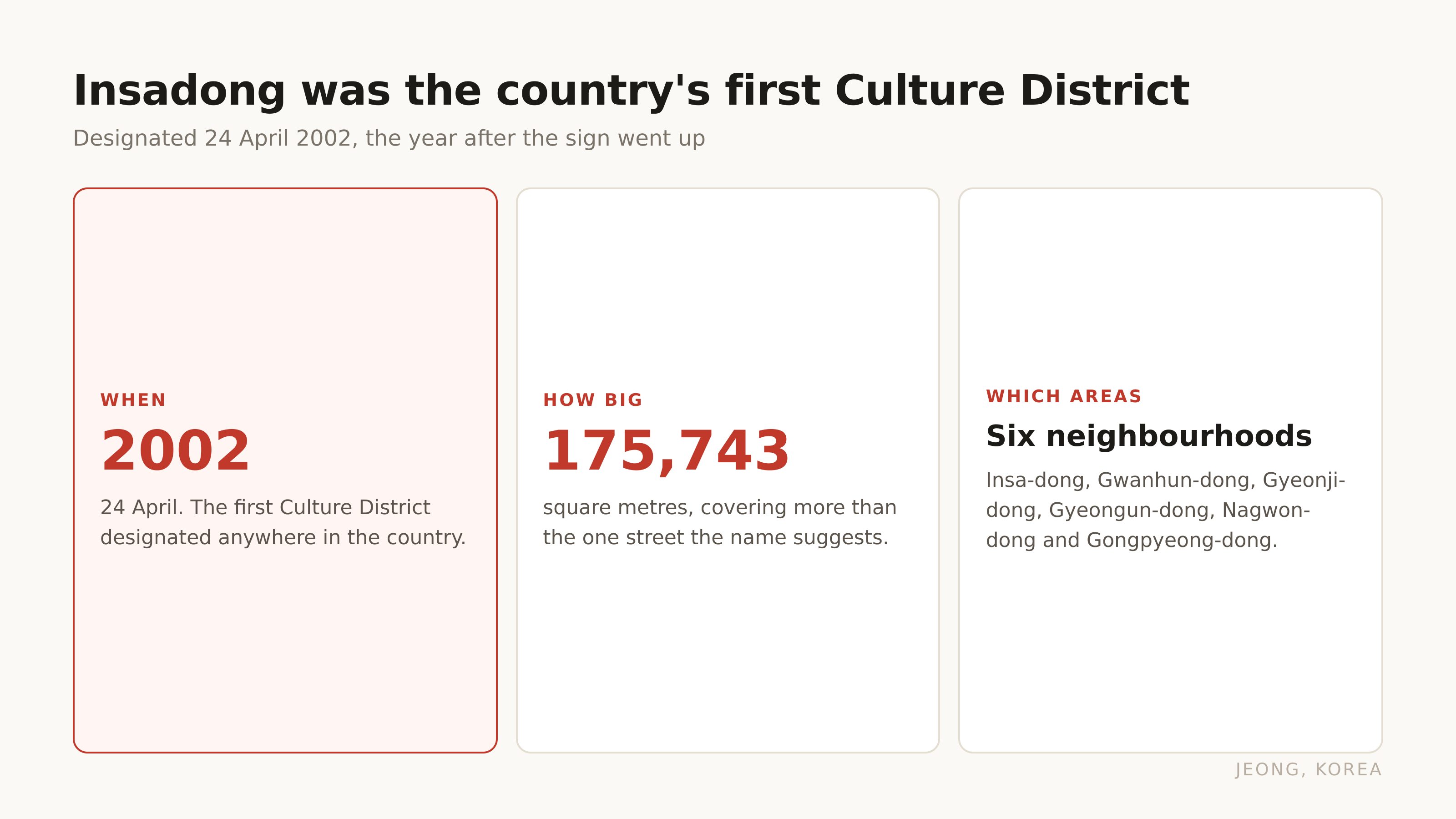 The country's first Culture District, designated 24 April 2002.