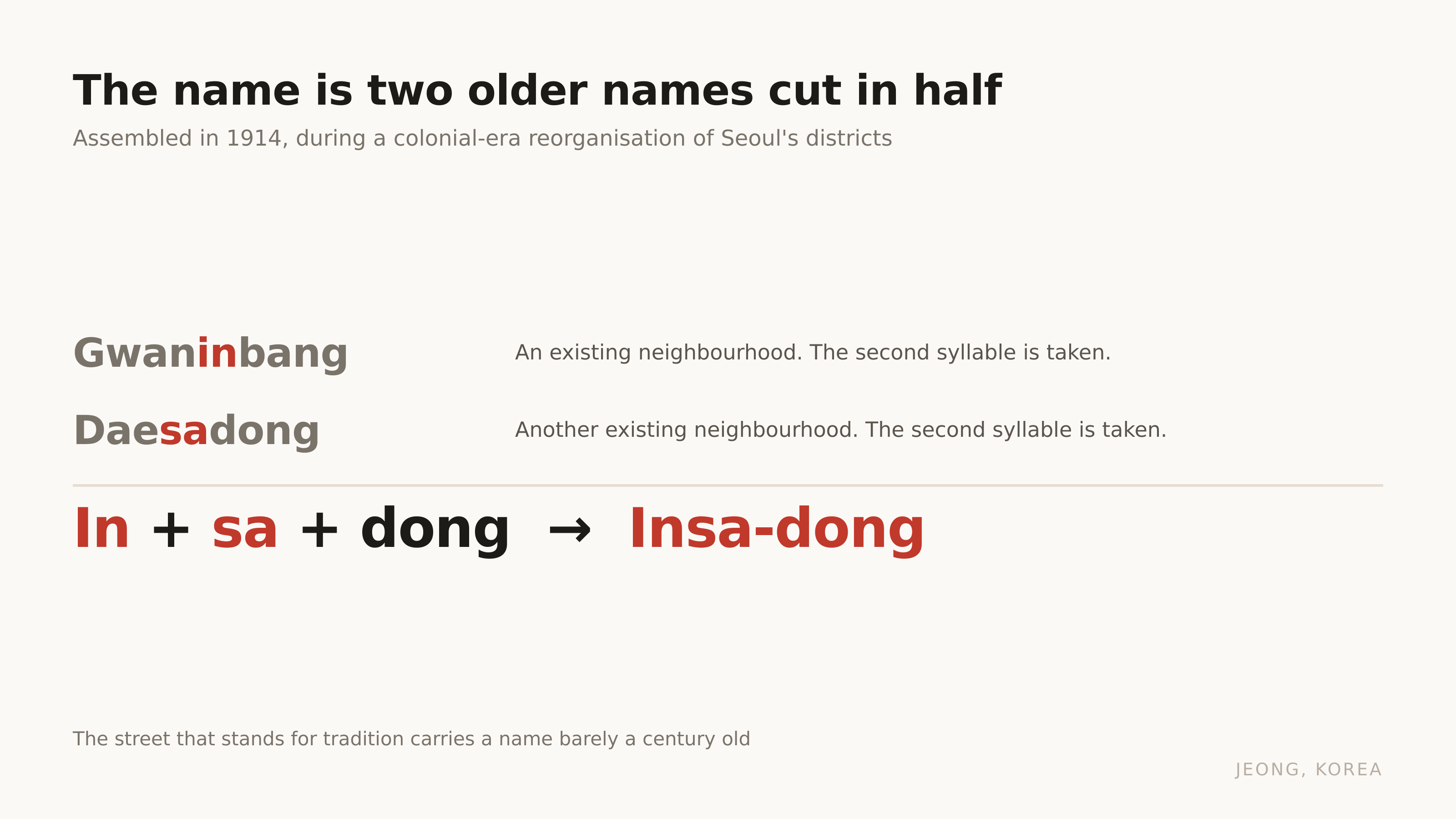 Insa-dong, assembled from Gwaninbang and Daesadong in 1914.