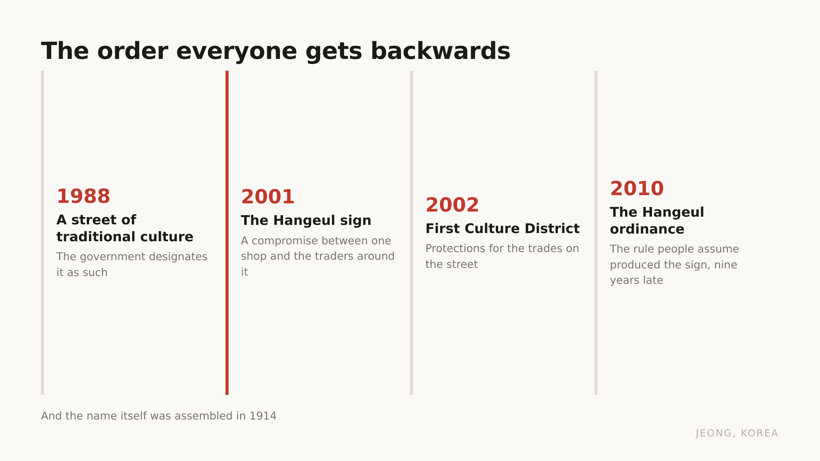 The order everyone gets backwards.