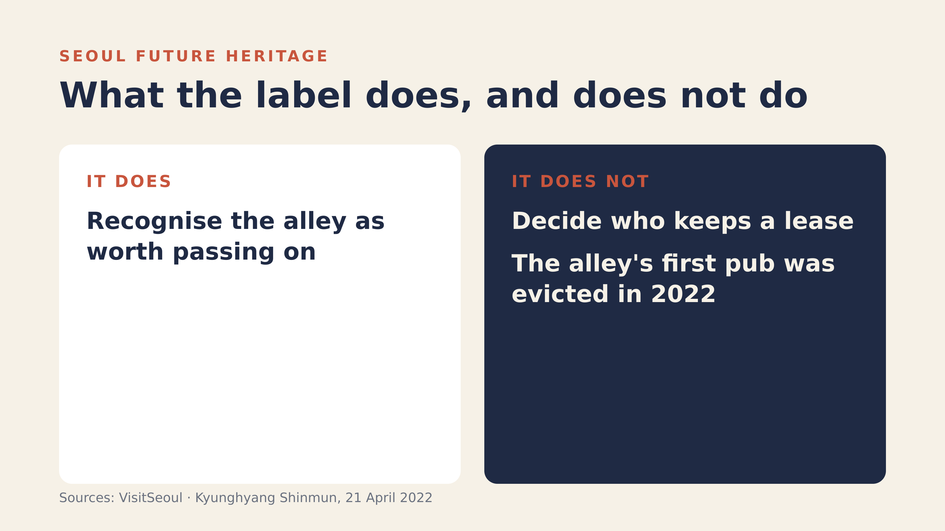 What the Seoul Future Heritage label does, and does not do