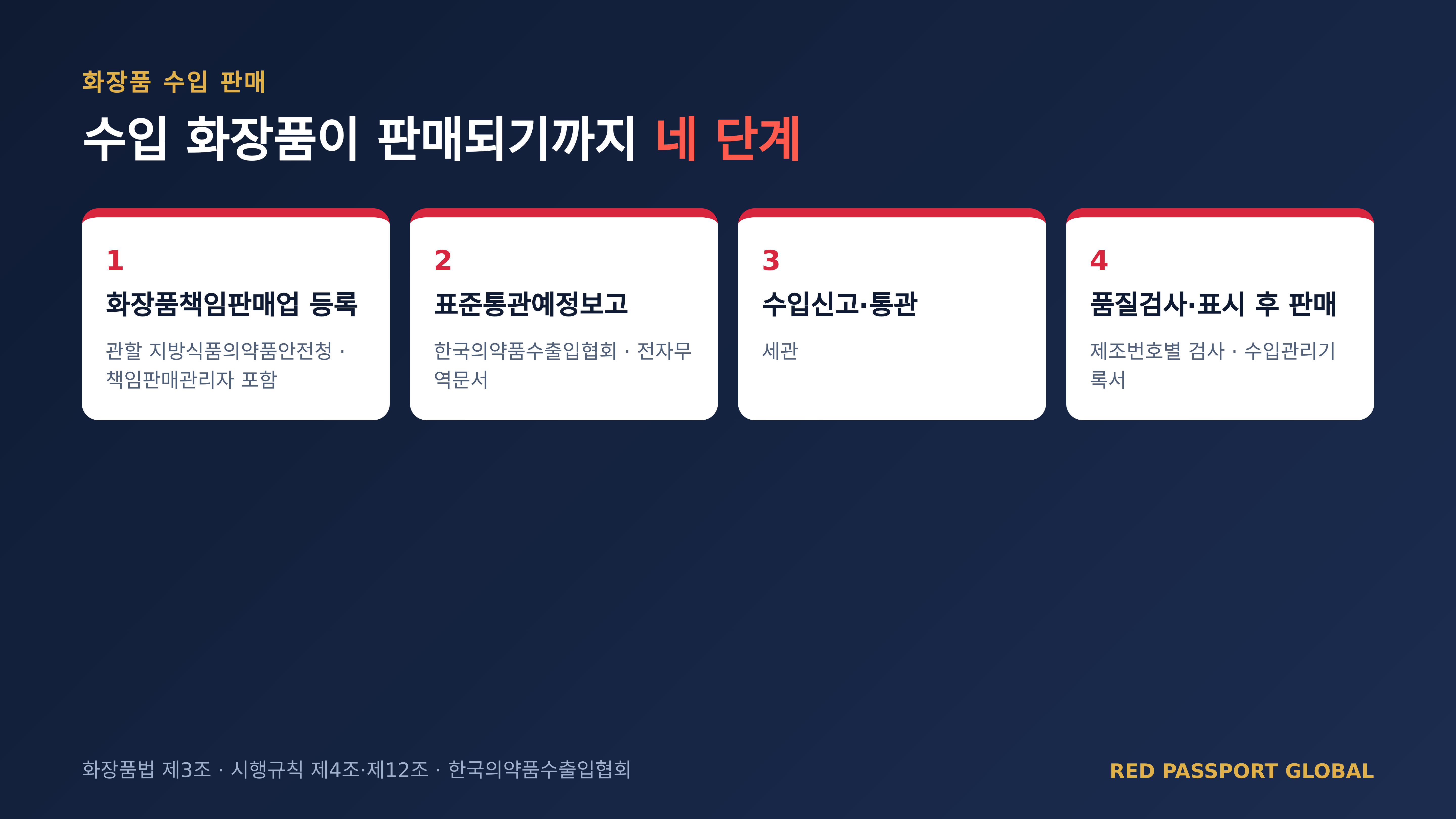 수입 화장품이 판매되기까지 네 단계