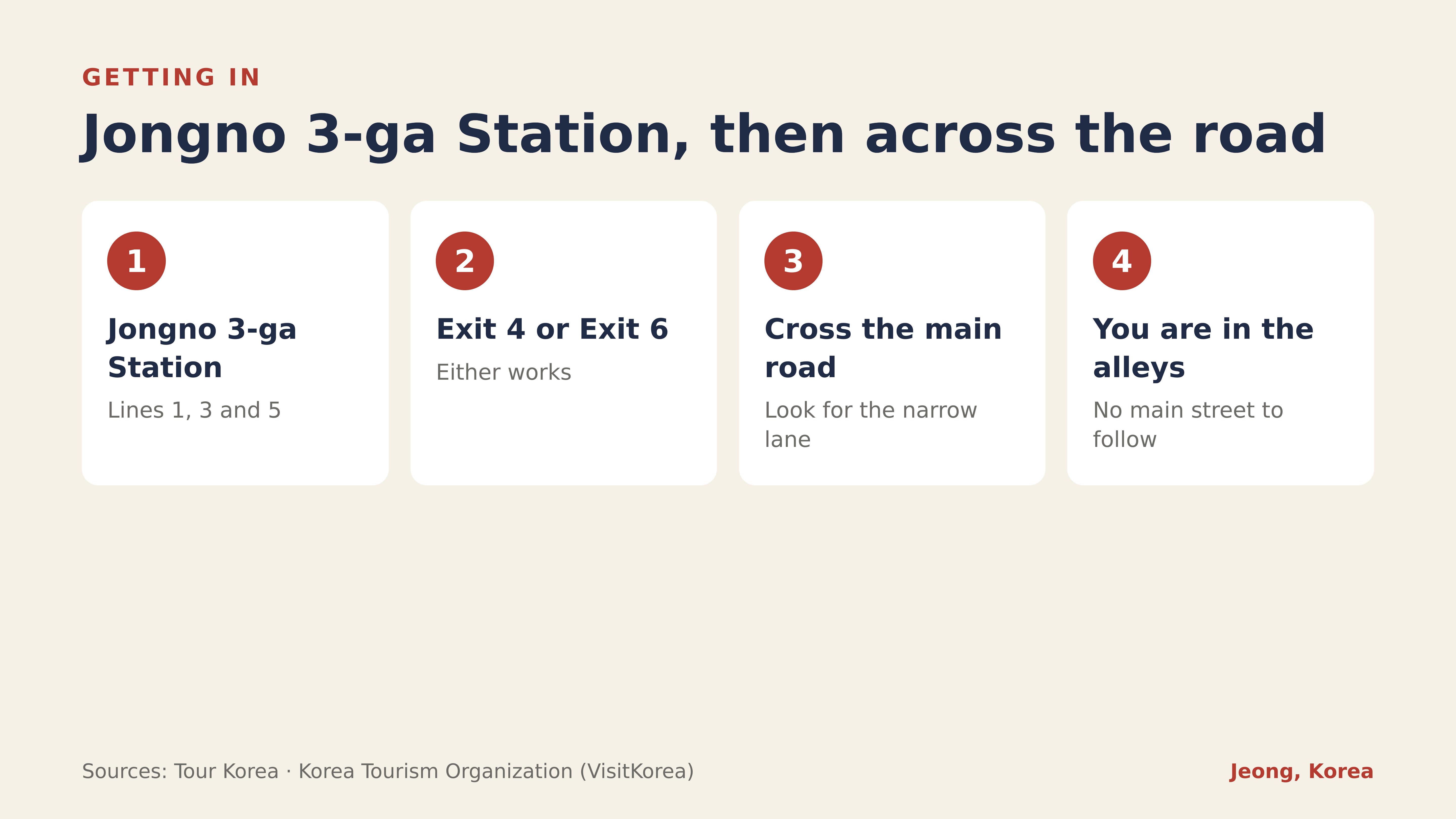 Getting in from Jongno 3-ga Station, Exit 4 or Exit 6. Sources: Tour Korea, VisitKorea