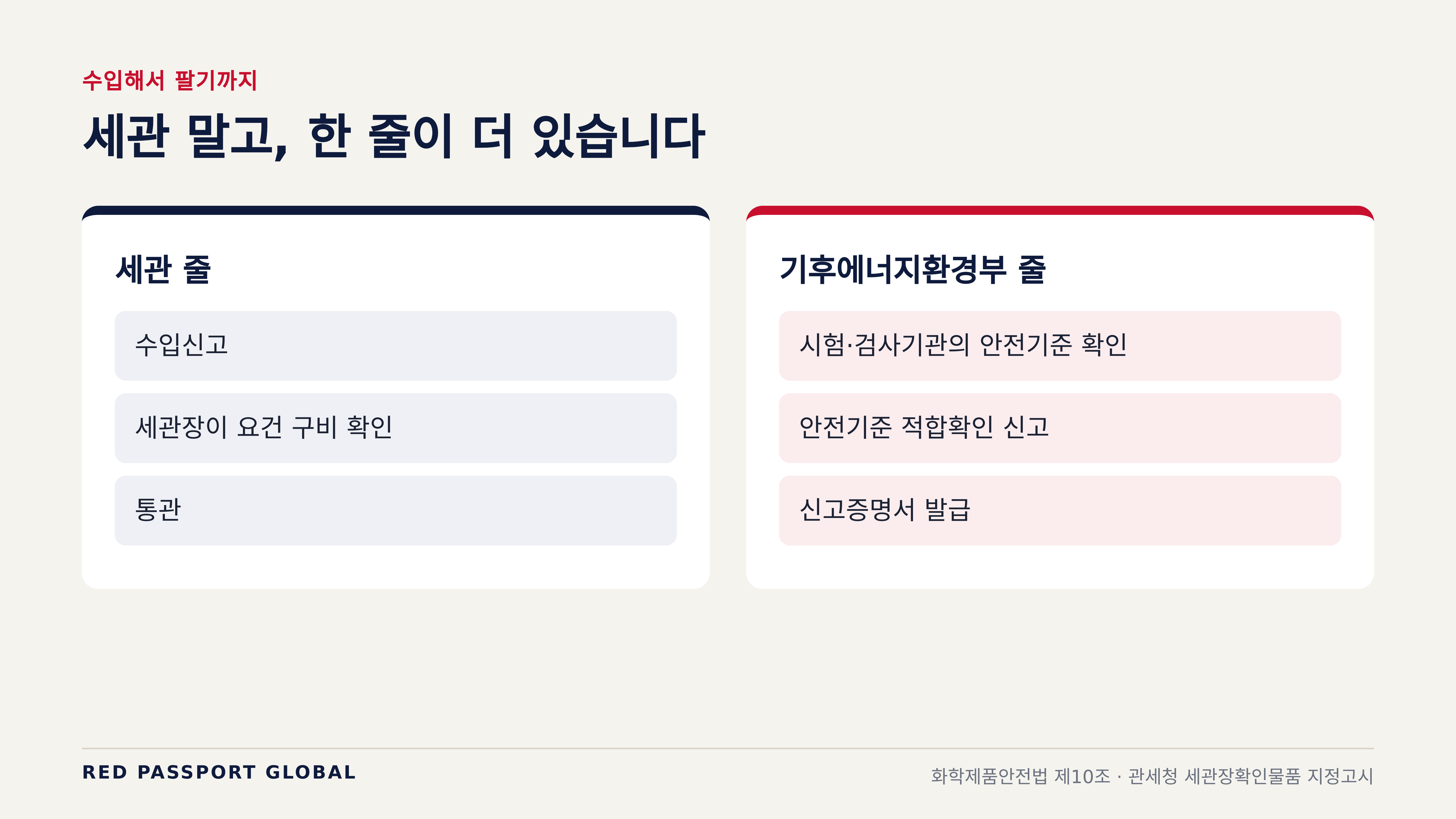 수입해서 팔기까지, 세관 말고 한 줄이 더 있습니다