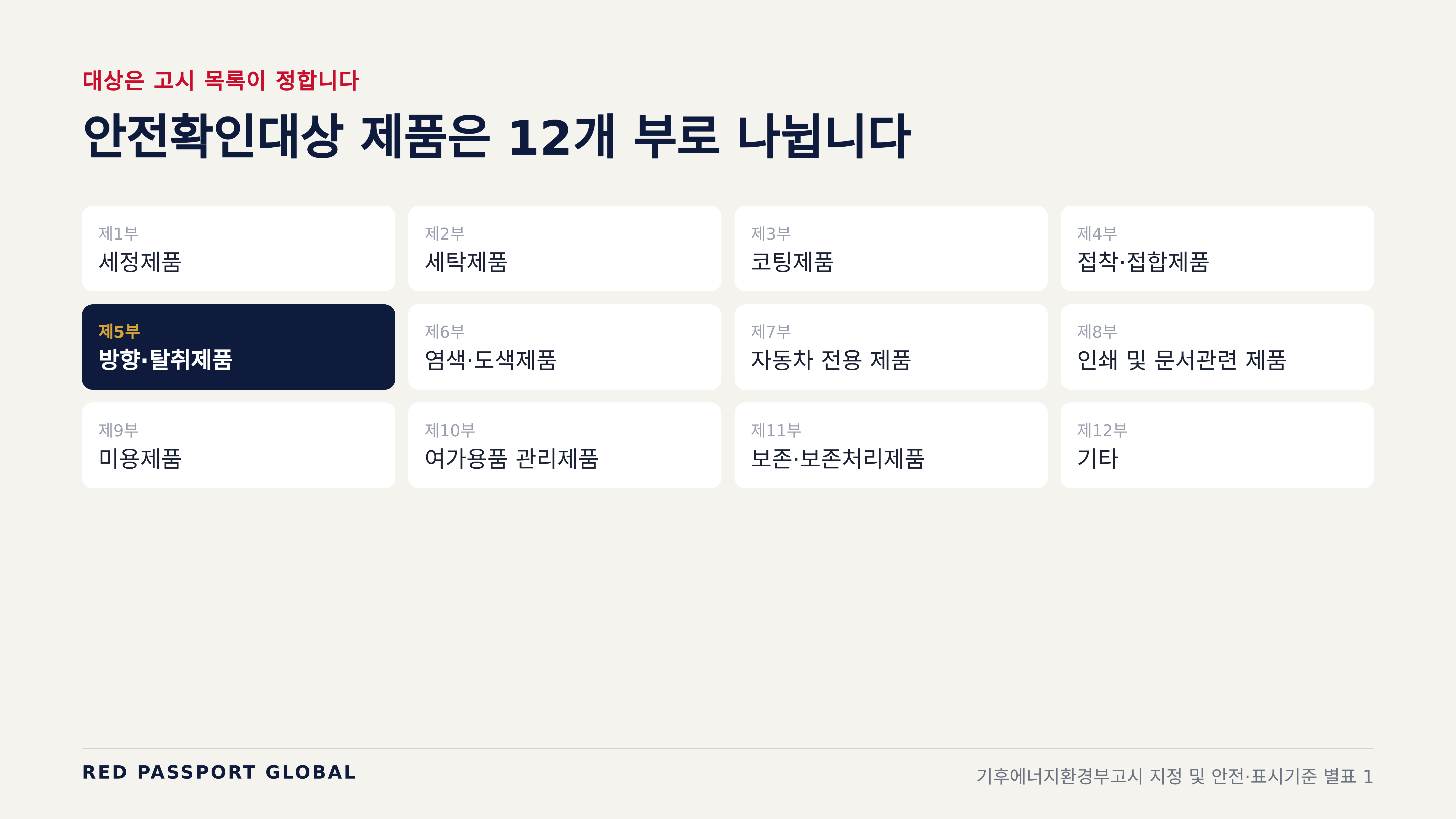 안전확인대상 제품은 고시 목록 12개 부로 나뉩니다 (지정 및 안전·표시기준 별표 1)