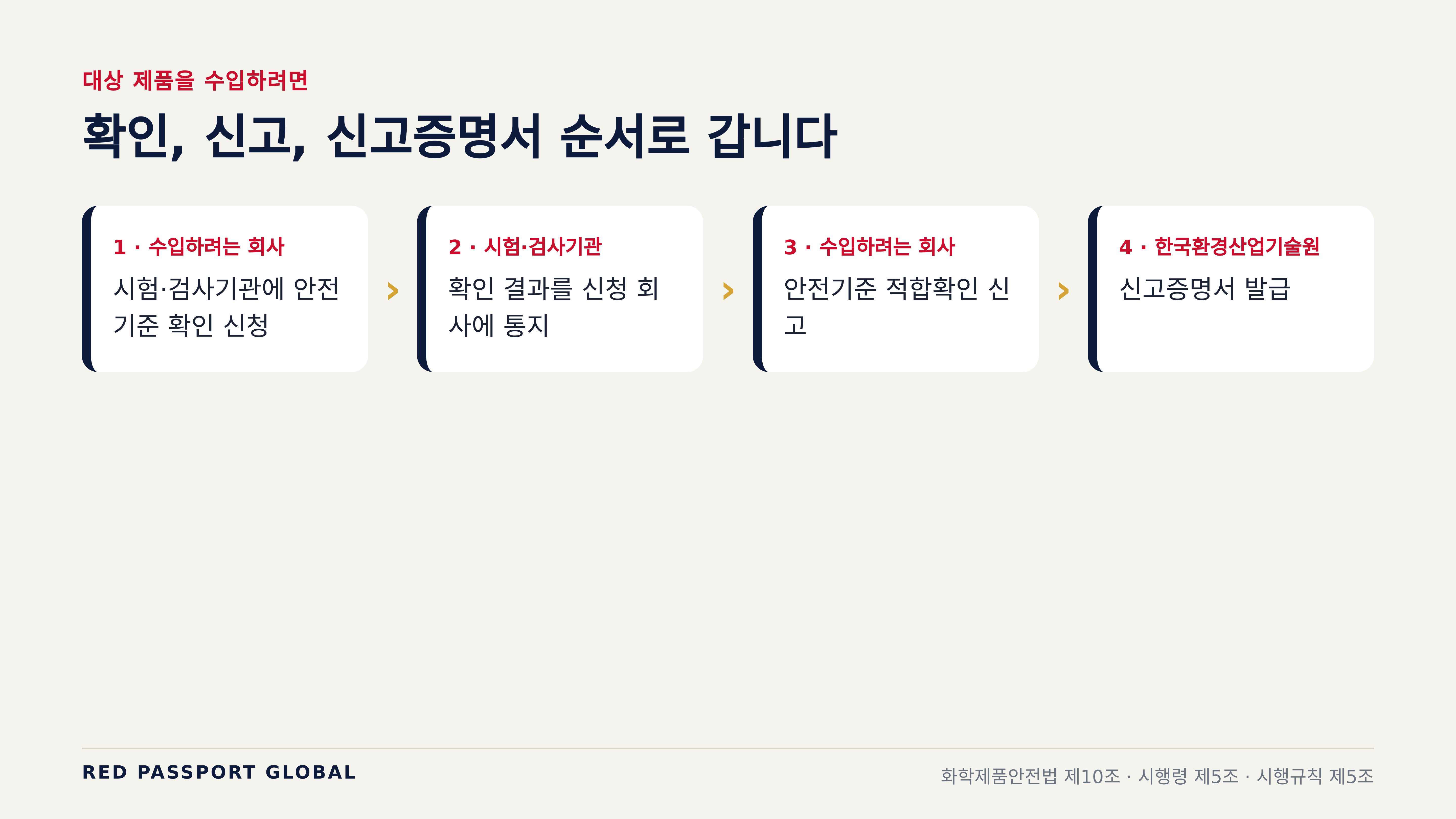확인, 신고, 신고증명서 순서로 갑니다