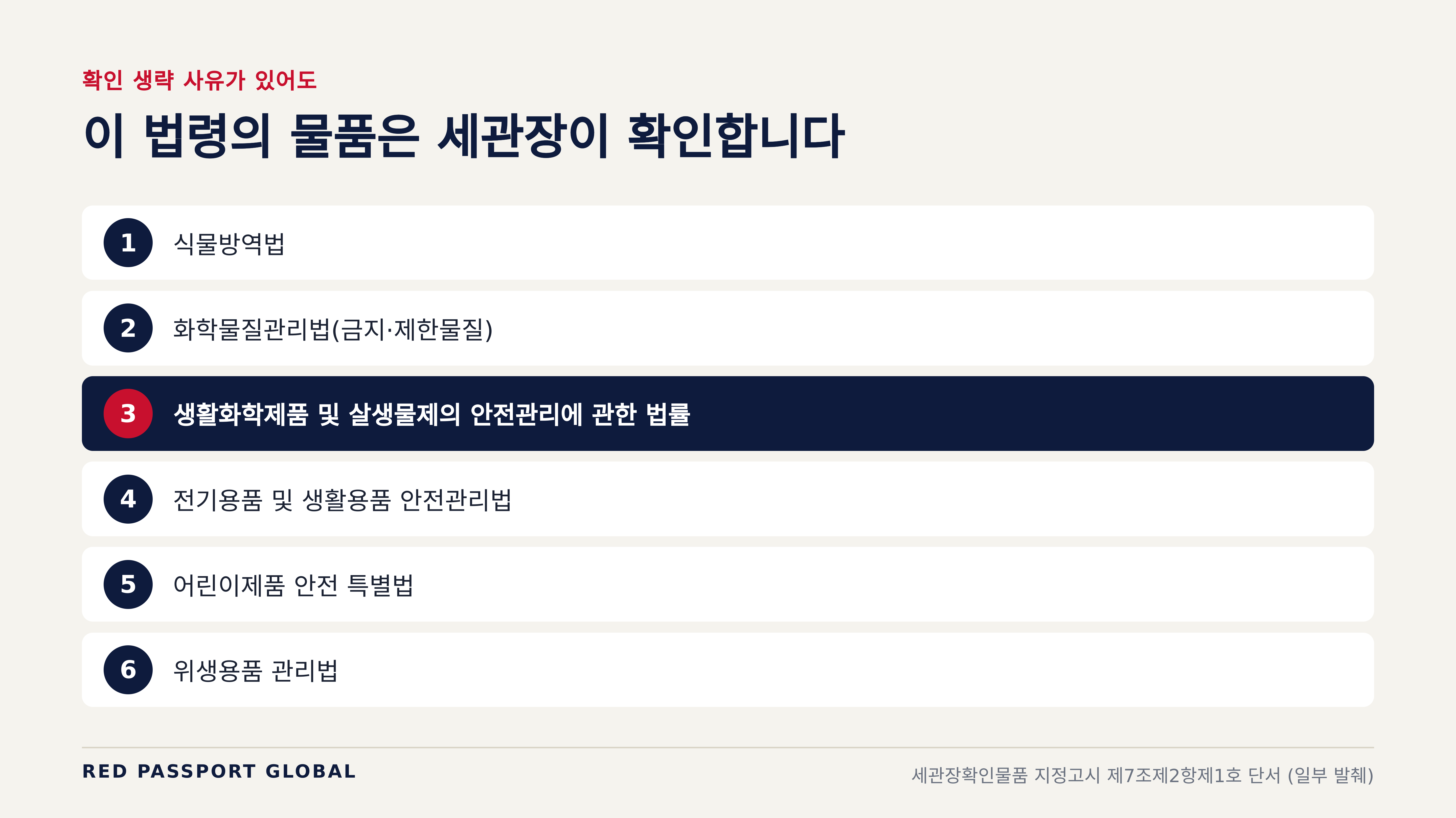 확인 생략 사유가 있어도 세관장이 확인하는 법령(일부) — 세관장확인물품 지정고시 제7조