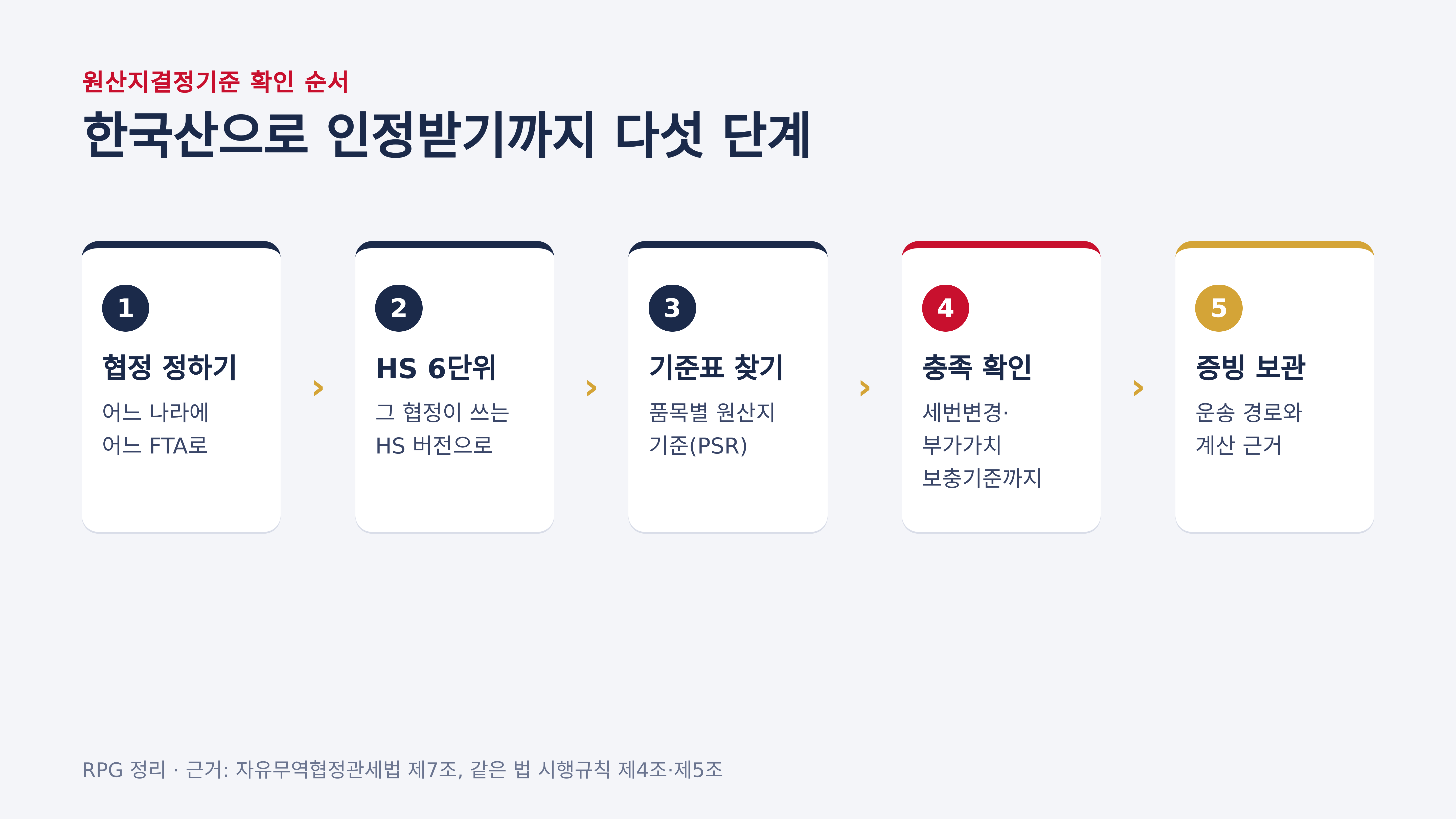 원산지결정기준 확인 순서 다섯 단계