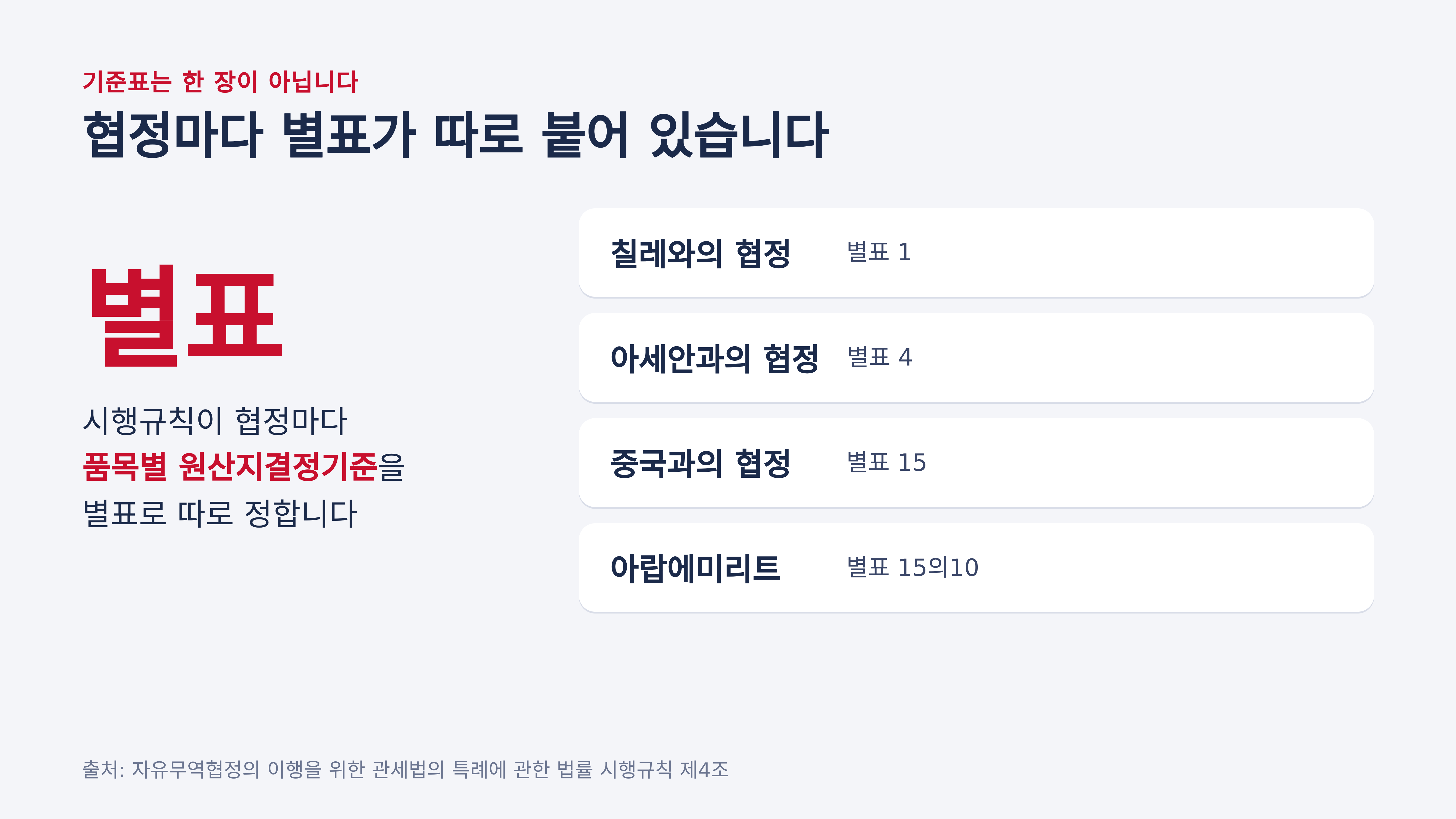 협정마다 따로 붙은 별표 — 자유무역협정관세법 시행규칙 제4조