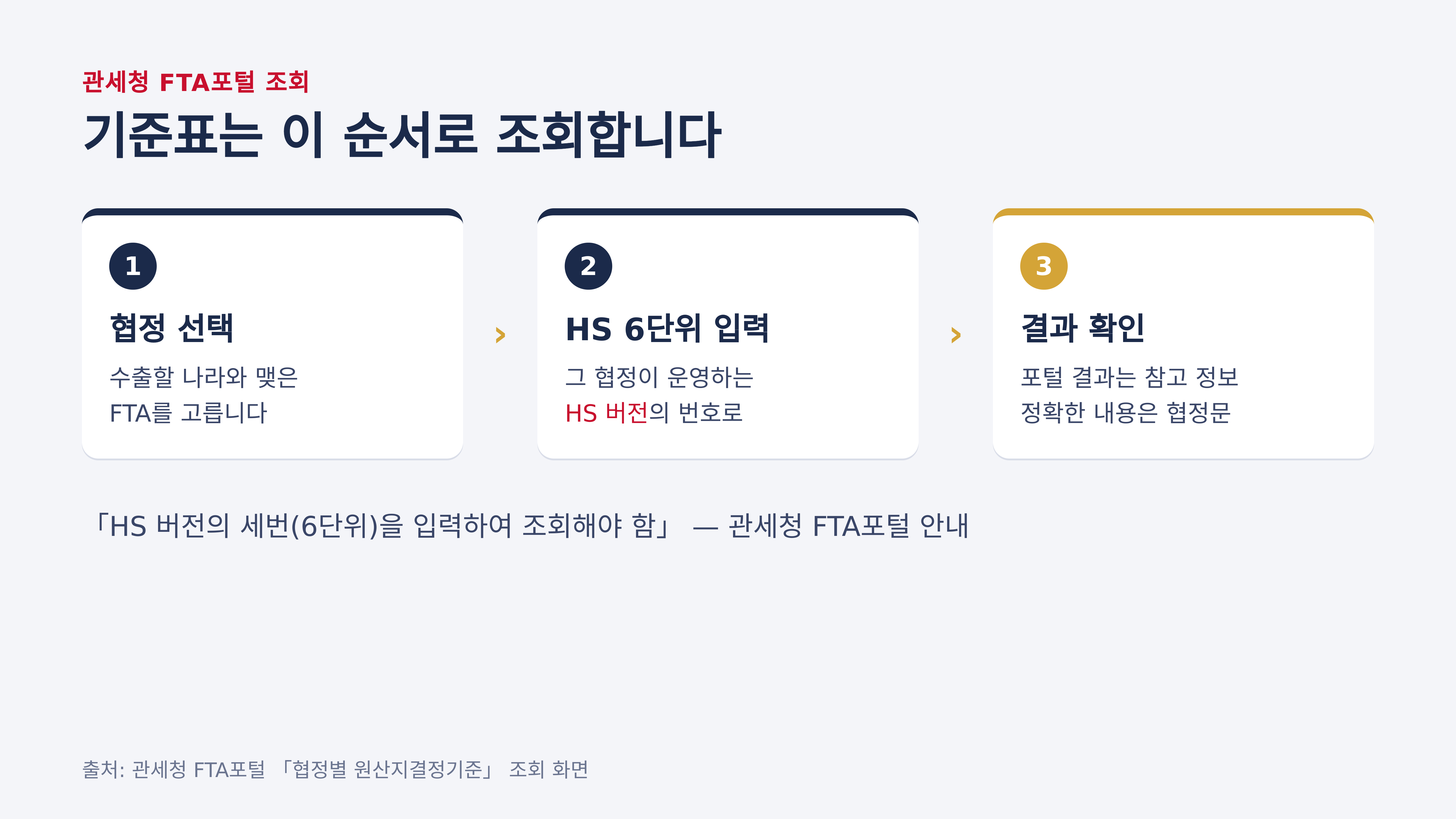 관세청 FTA포털 기준표 조회 순서 — 협정, HS 6단위, 결과 확인