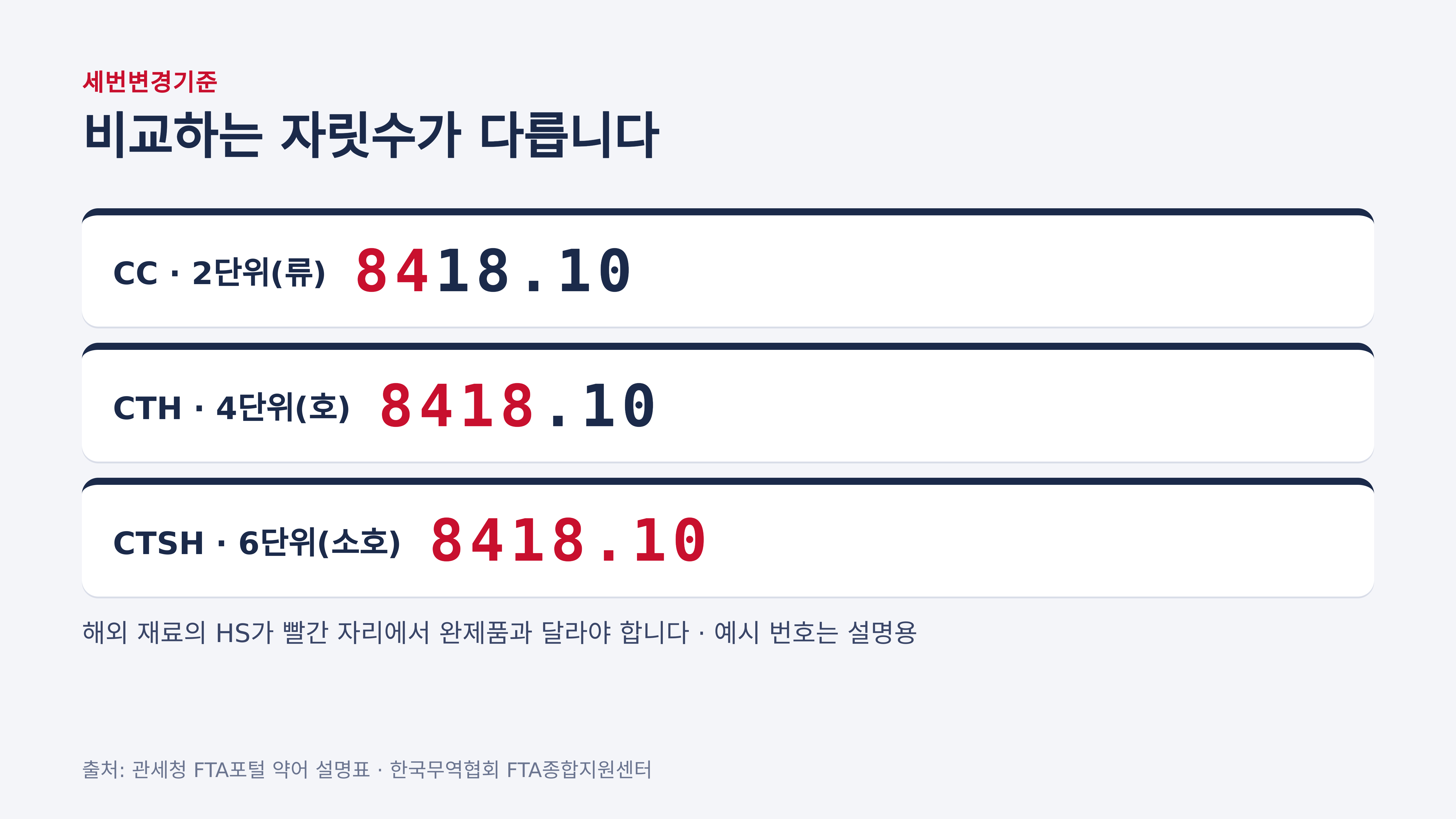 세번변경기준 — CC 2단위, CTH 4단위, CTSH 6단위 비교