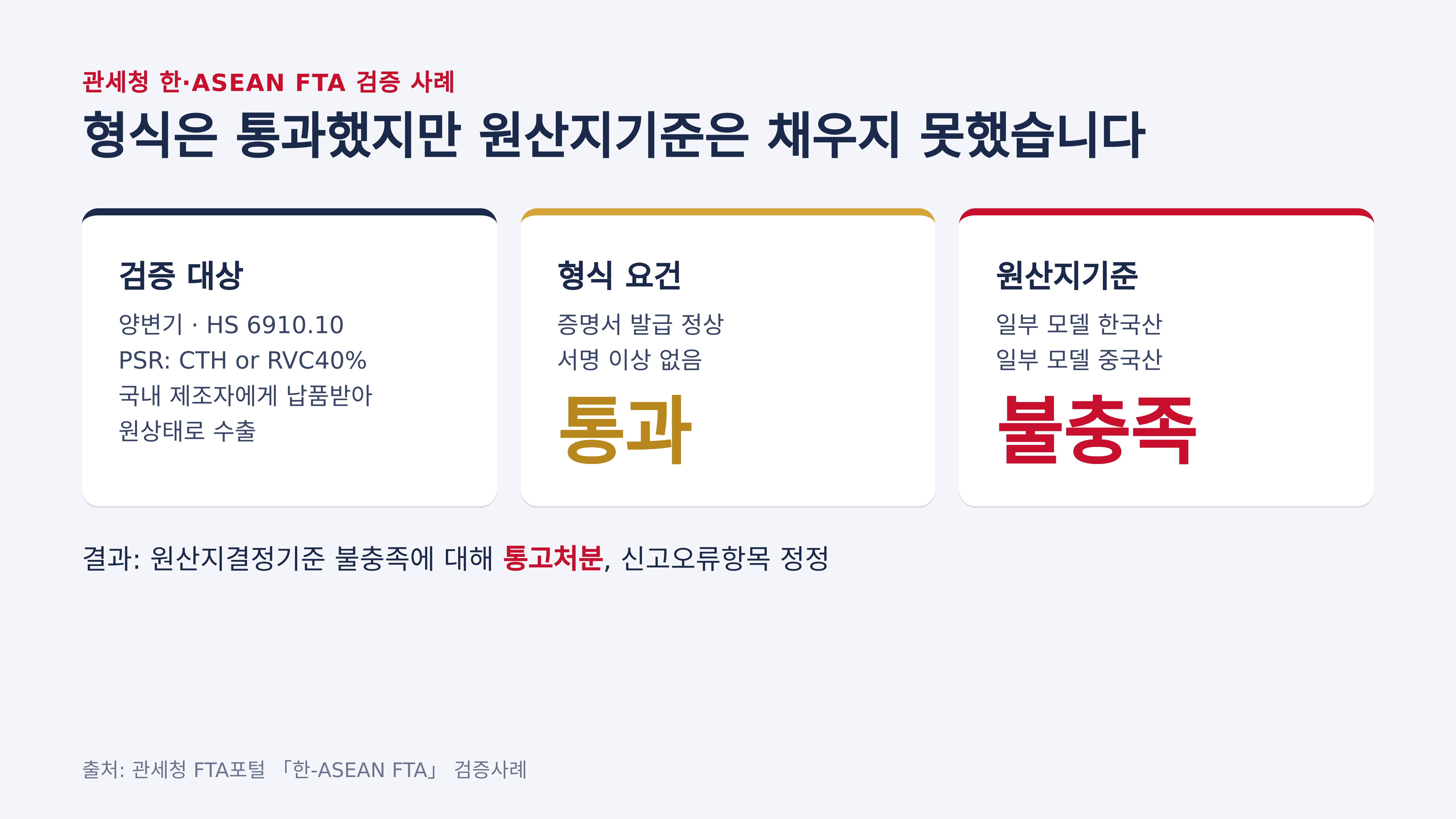 관세청 한·ASEAN FTA 검증 사례 — 형식 요건은 통과, 원산지기준은 불충족 (출처: 관세청 FTA포털)
