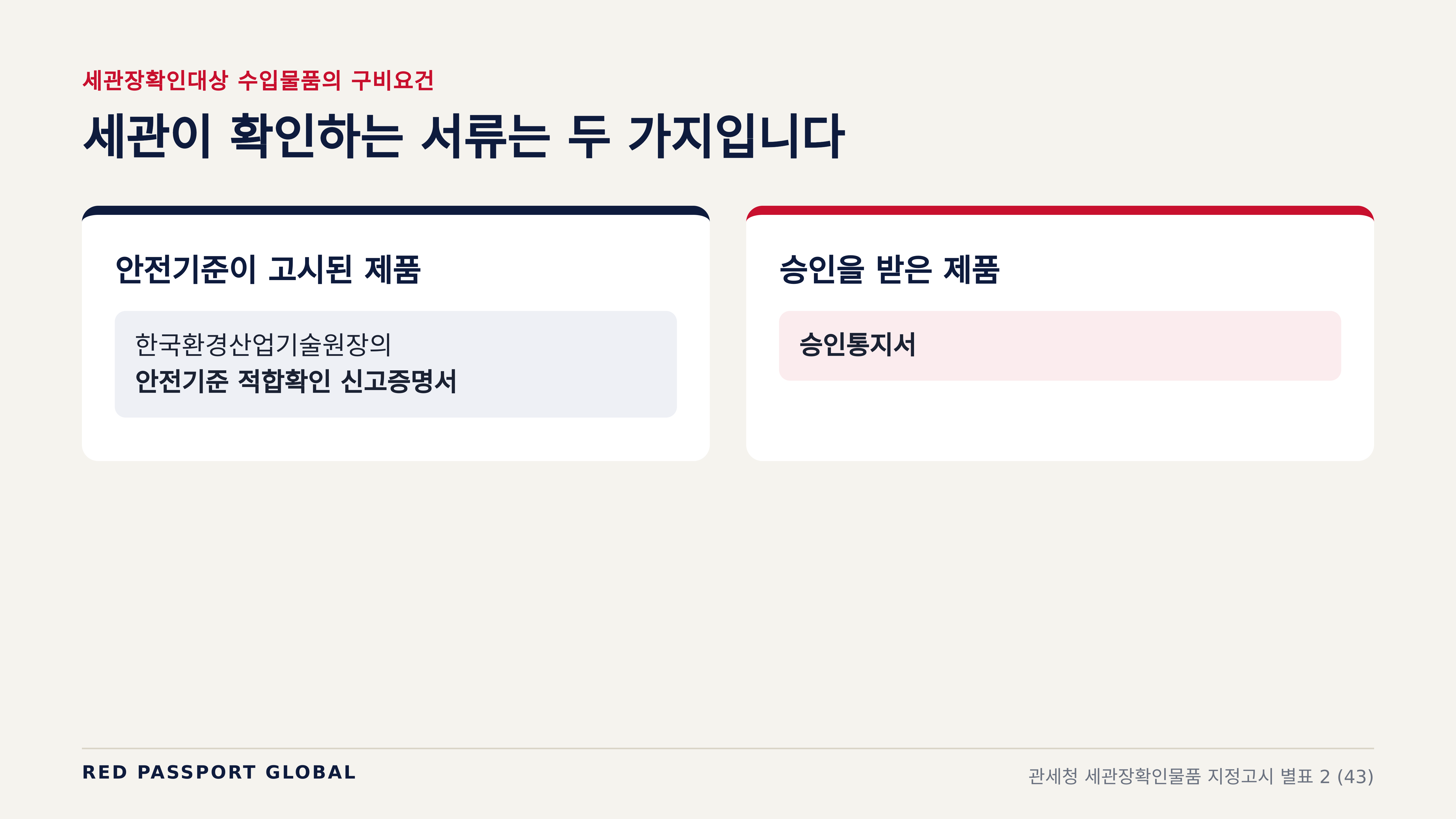 세관이 확인하는 서류는 두 가지입니다 — 세관장확인물품 지정고시 별표 2