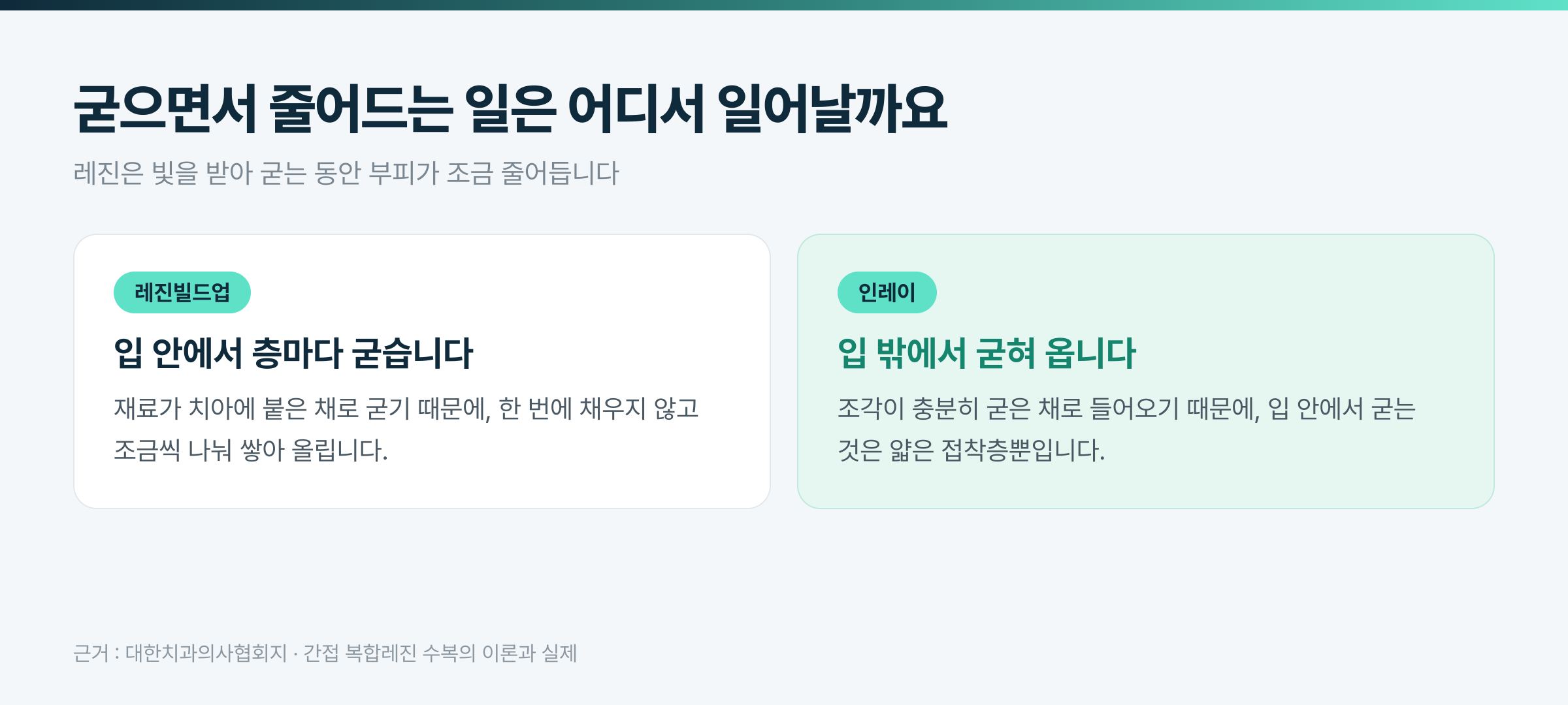 굳으면서 줄어드는 일이 일어나는 자리 · 검단가온치과