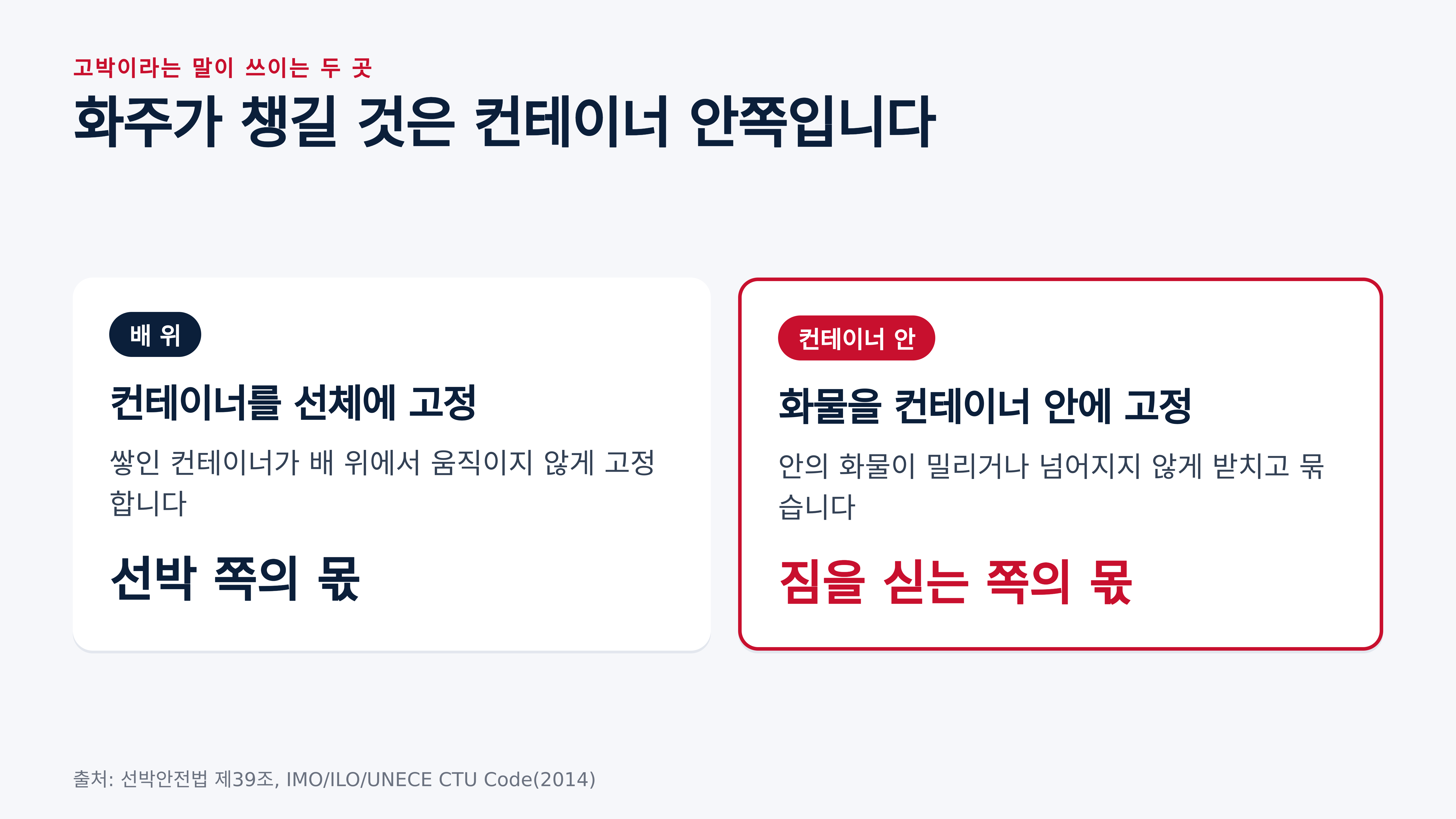 배 위 컨테이너 고박과 컨테이너 안 화물 고박의 구분 (선박안전법 제39조, CTU Code)