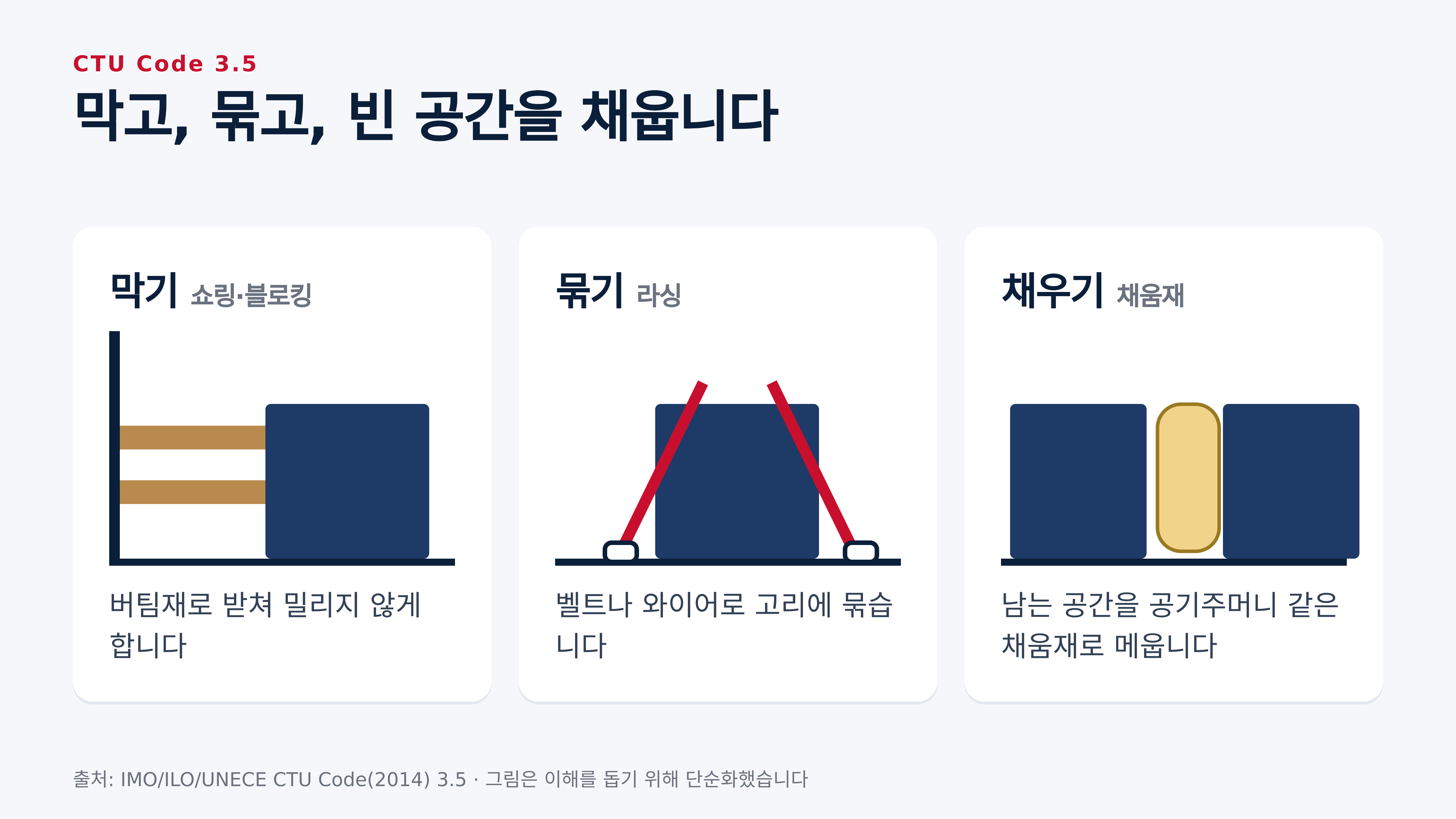 막기, 묶기(라싱), 빈 공간 채우기 세 가지 방법 (CTU Code 3.5)