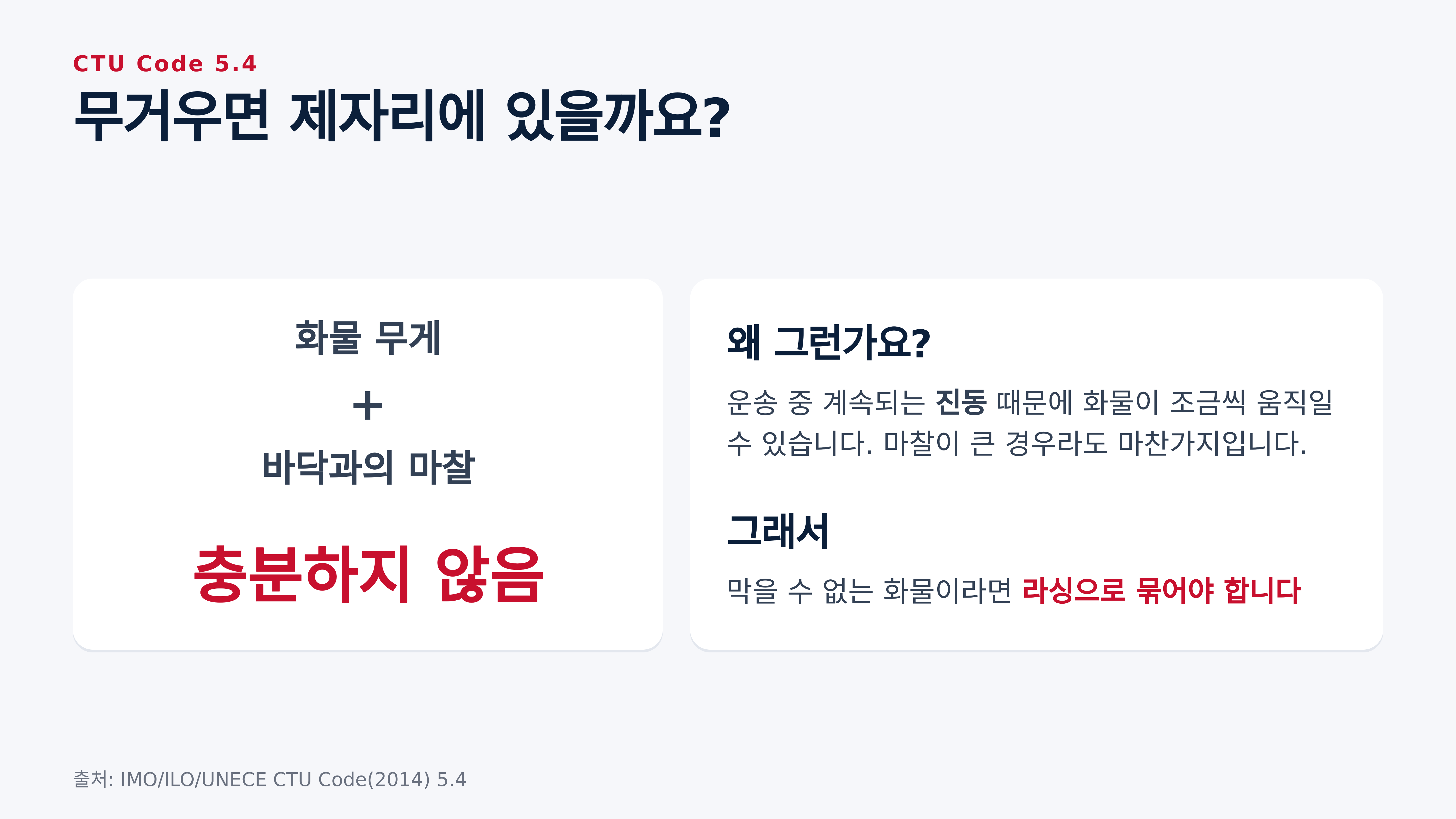 화물 무게와 마찰만으로는 고정이 충분하지 않은 이유 (CTU Code 5.4)