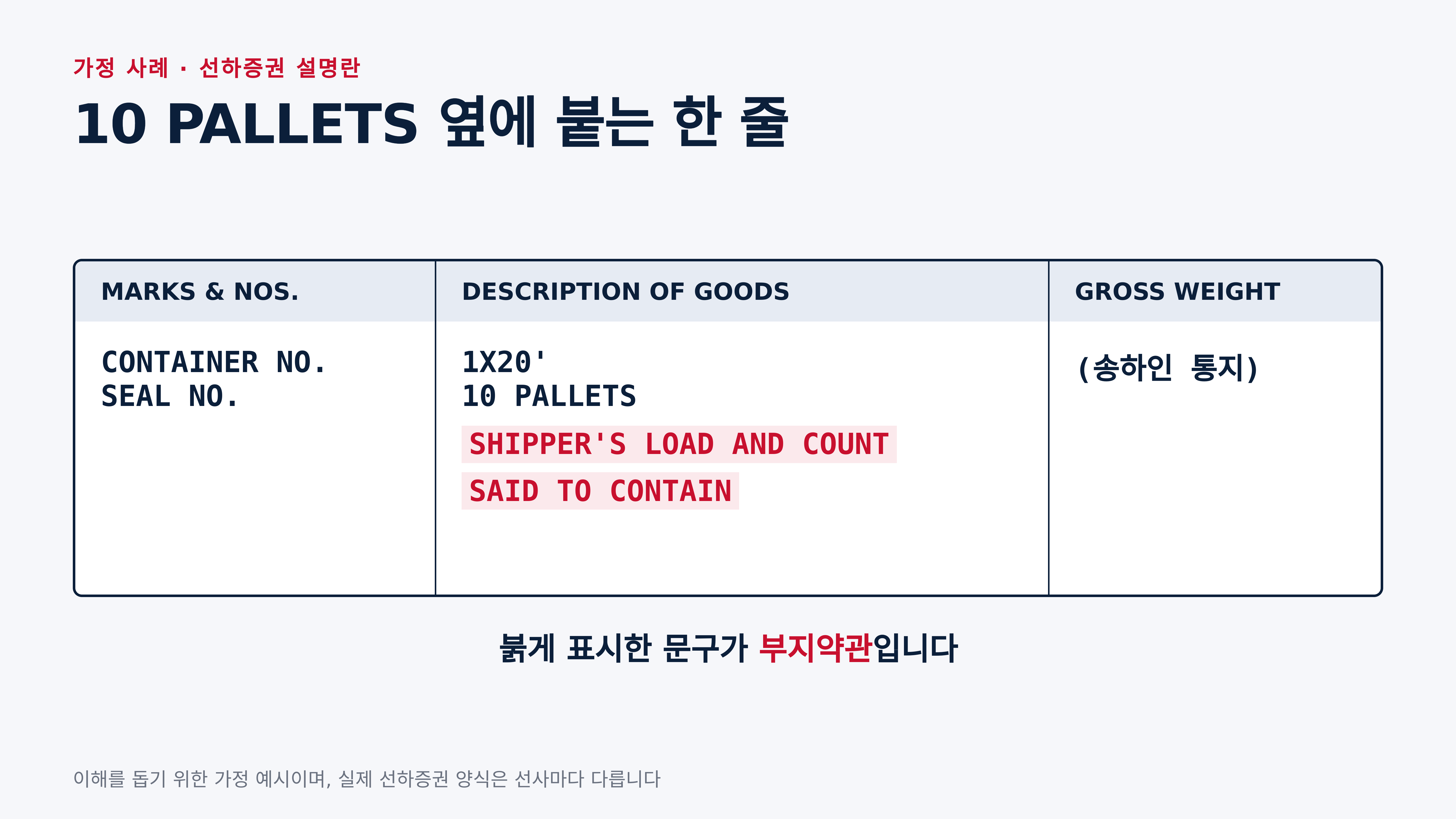 선하증권 설명란의 10 PALLETS 옆에 붙는 부지약관 문구 (가정 예시)