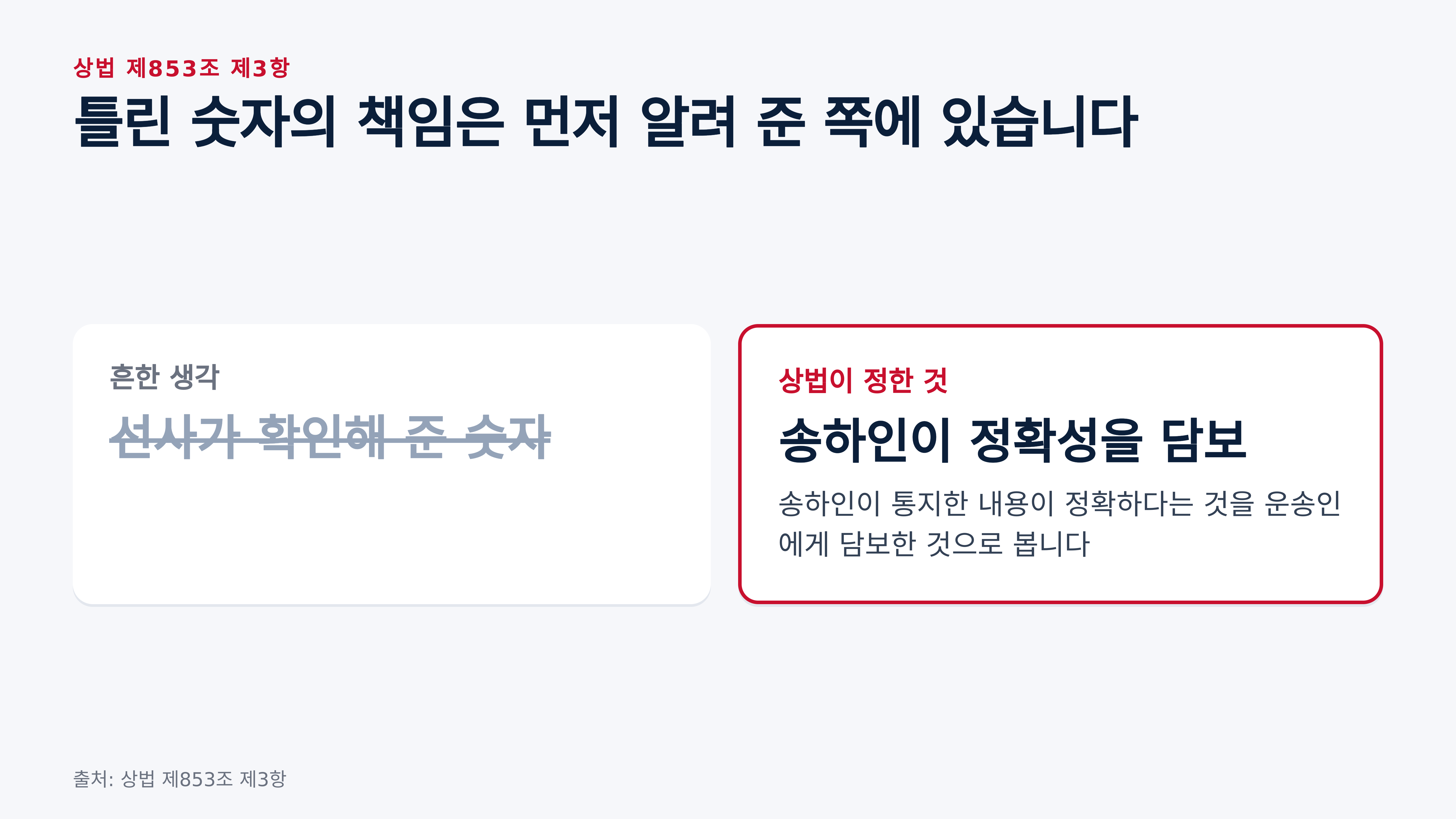 송하인은 통지한 내용의 정확성을 운송인에게 담보 (상법 제853조 제3항)