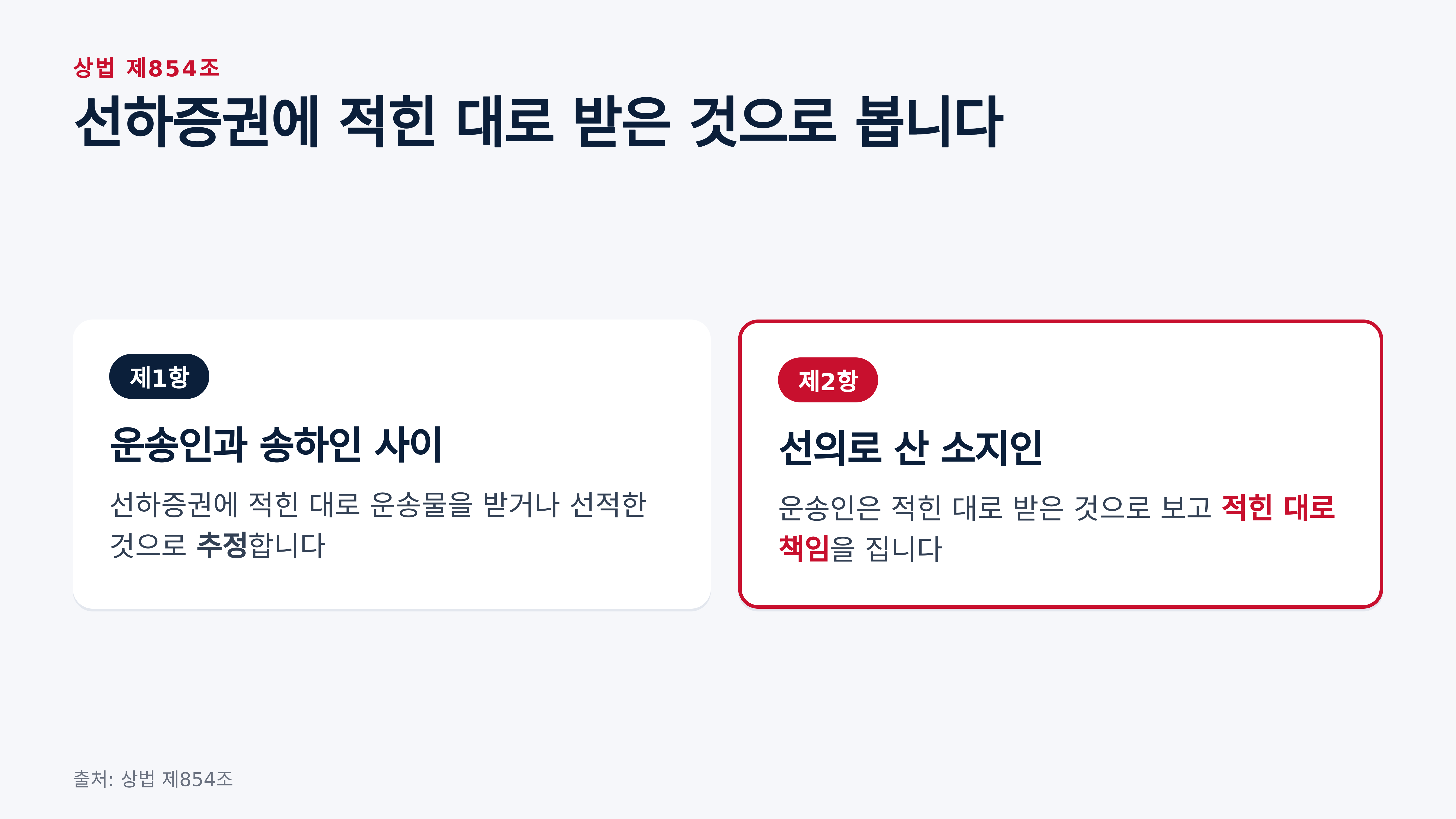 선하증권 기재의 추정과 선의 소지인에 대한 책임 (상법 제854조)