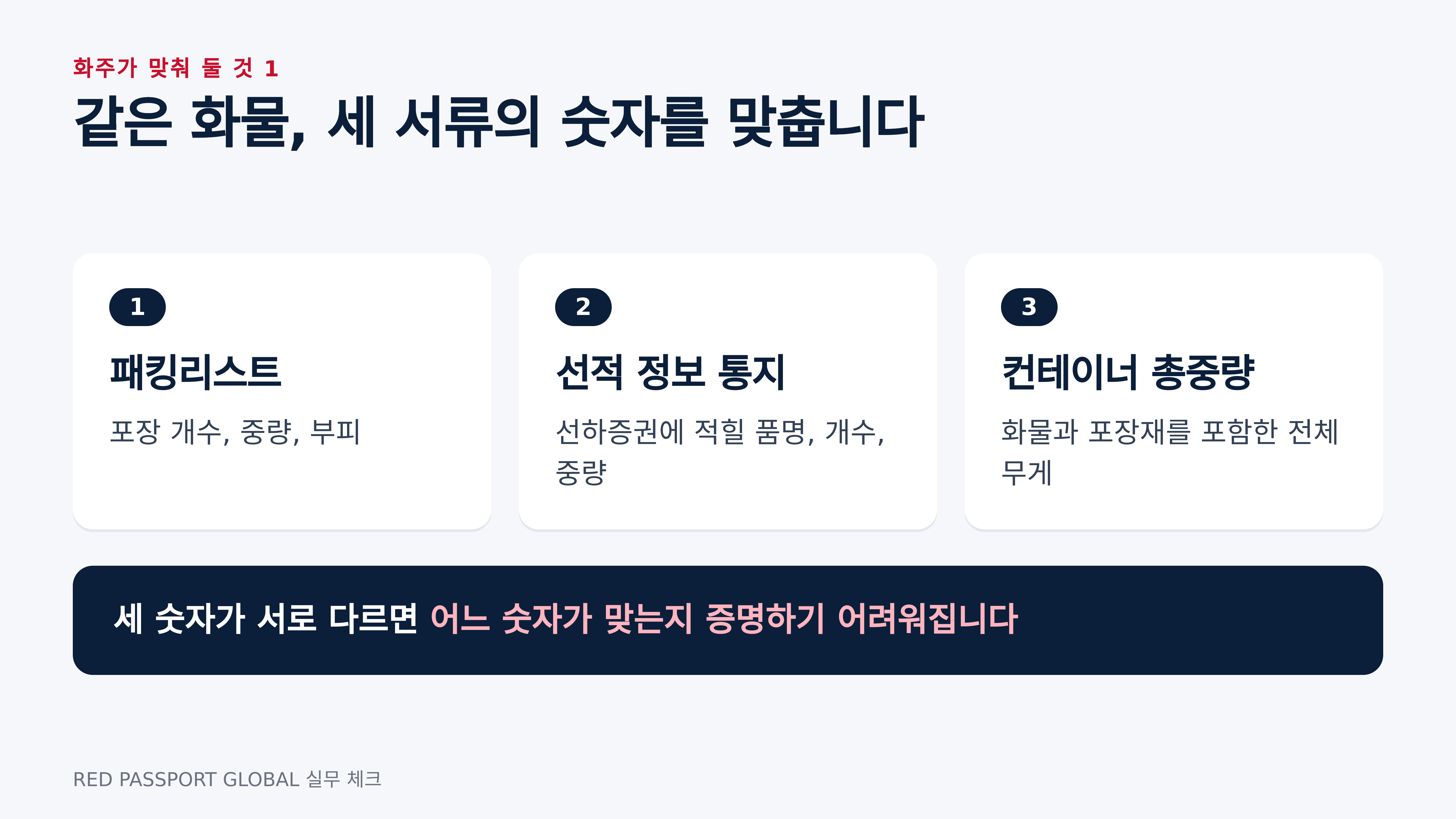 패킹리스트, 선적 정보, 컨테이너 총중량의 숫자 맞추기