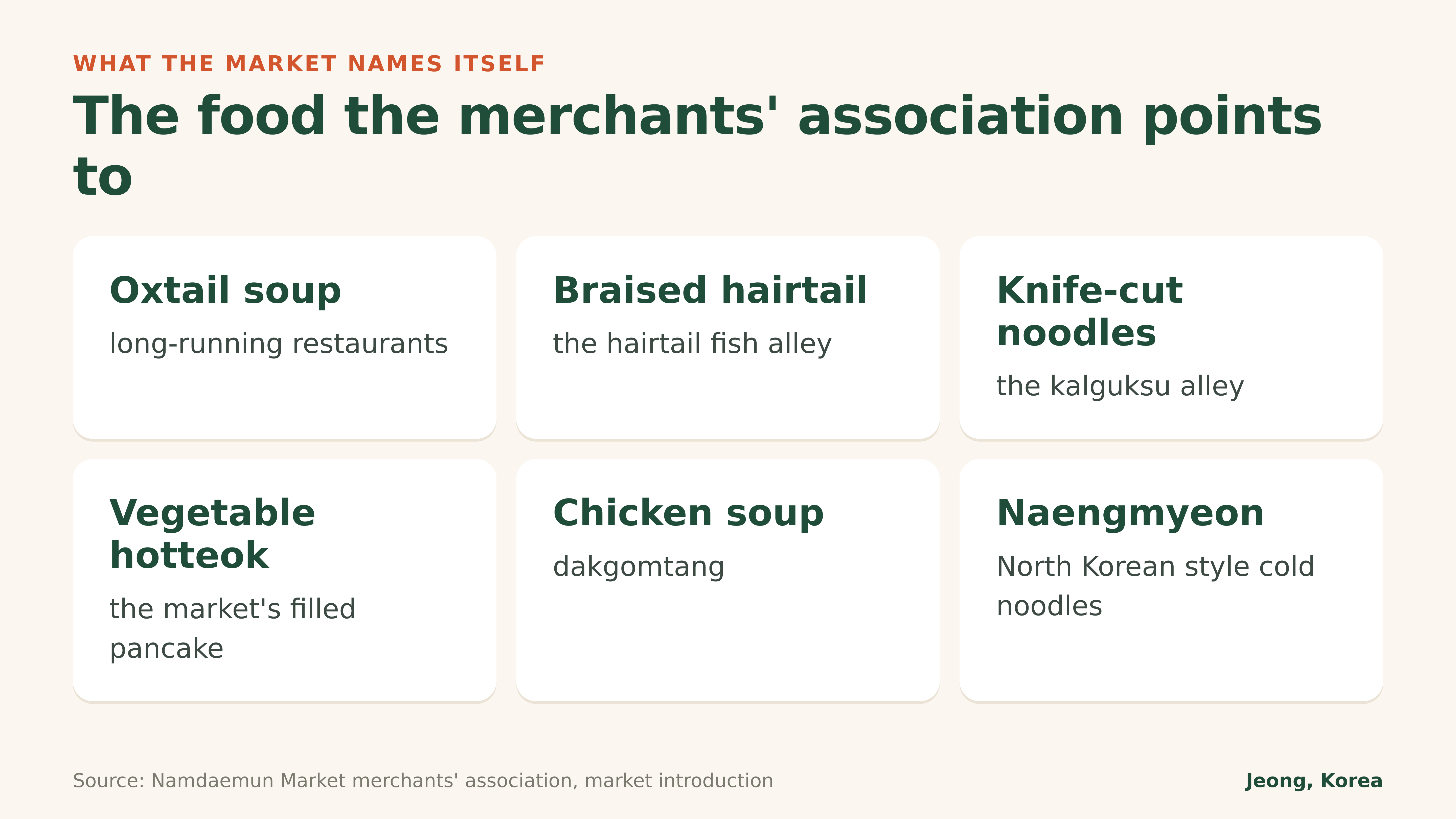 Diagram: the food the merchants' association names in its own introduction