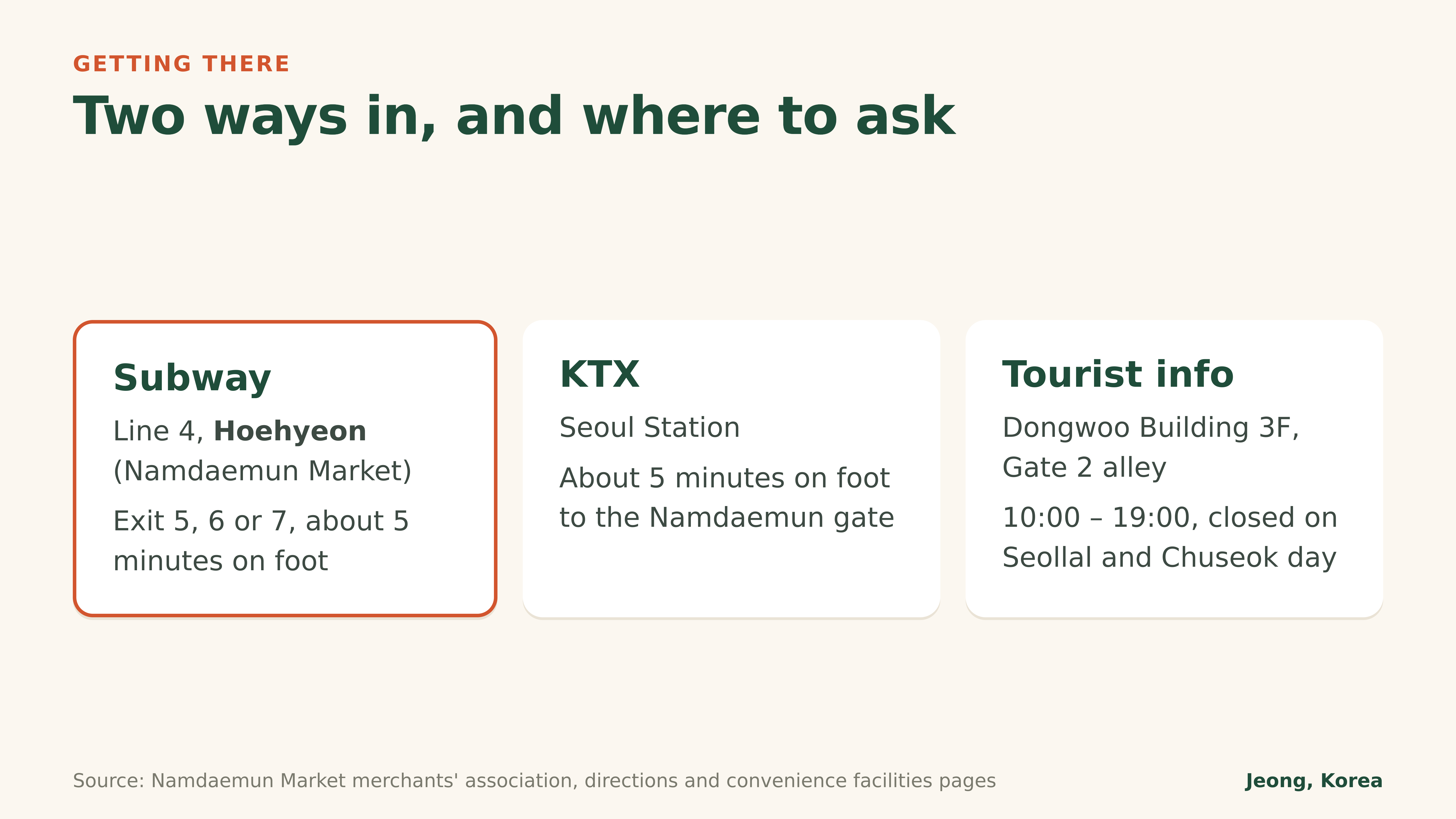 Diagram: Hoehyeon Station exits, Seoul Station walk and the tourist information centre